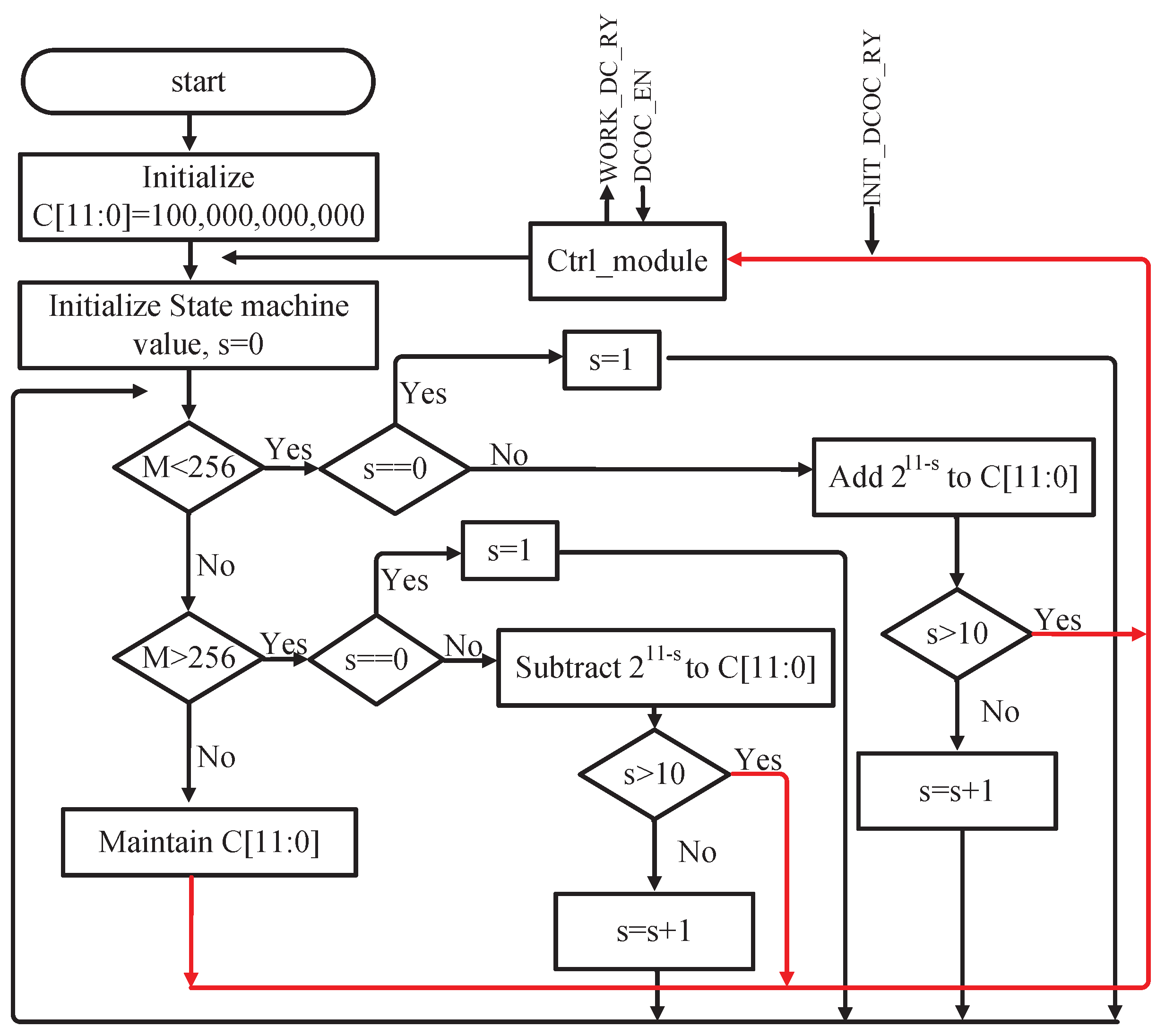 Sensors 23 07631 g009