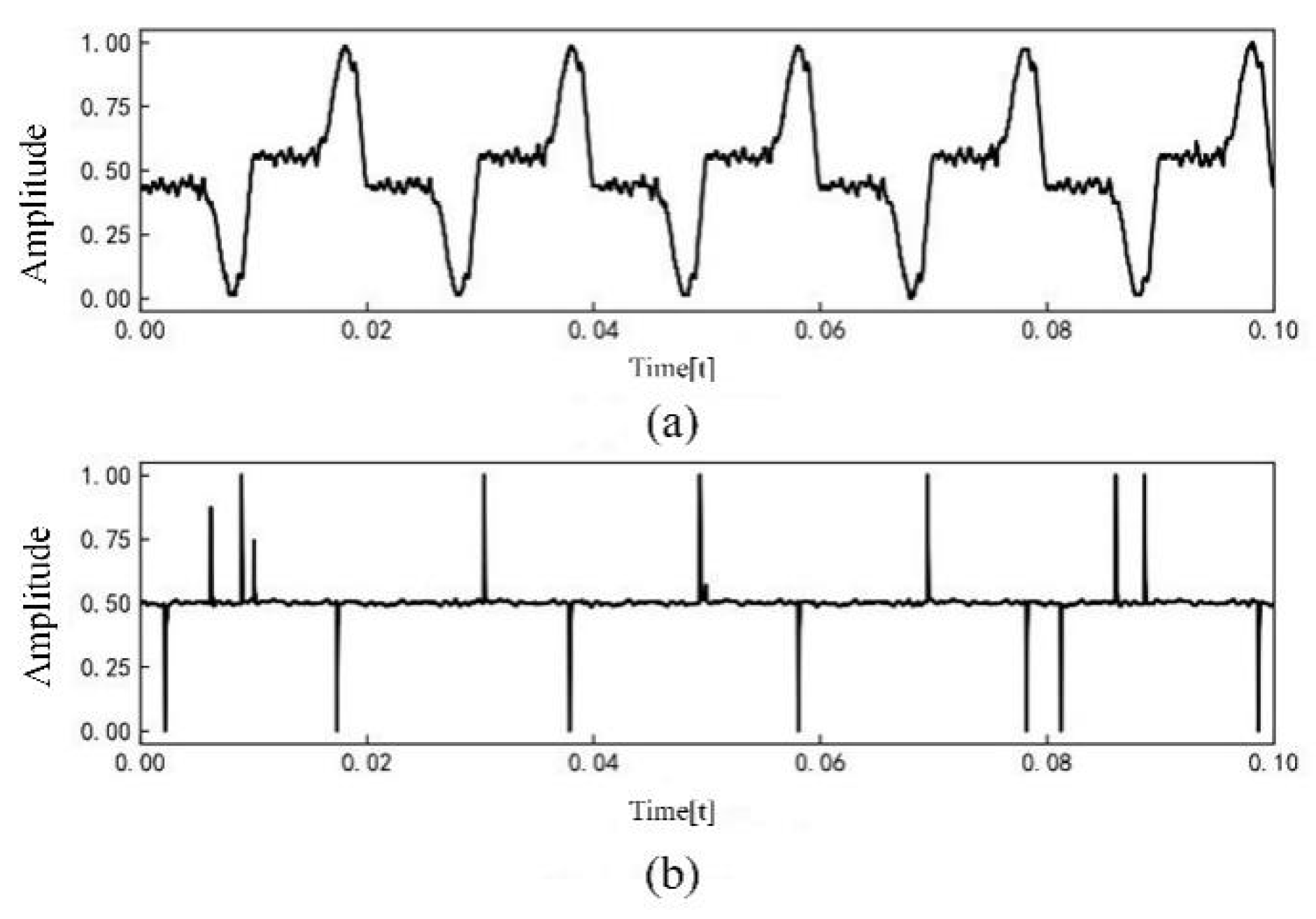 Sensors 23 07646 g005