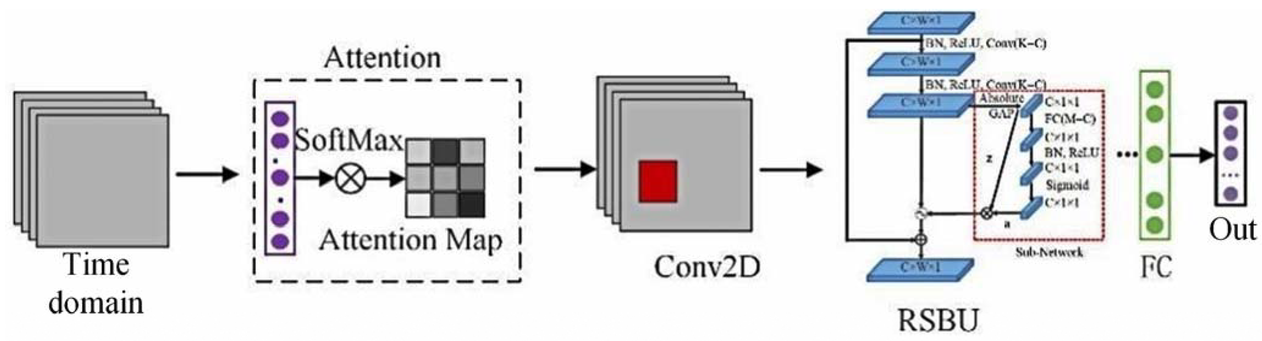Sensors 23 07646 g014