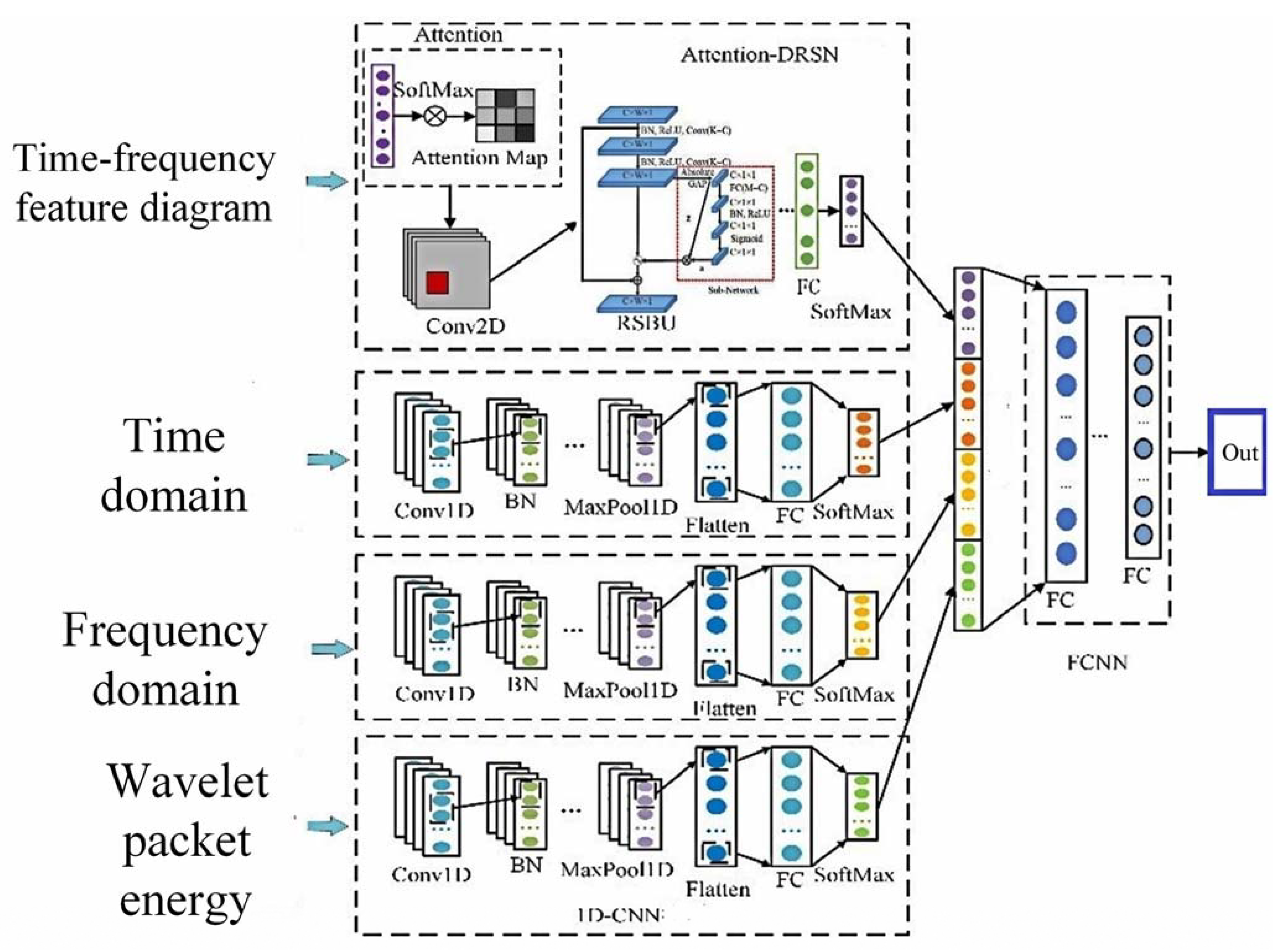 Sensors 23 07646 g017