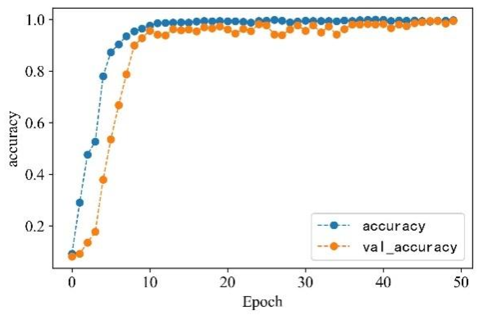 Sensors 23 07646 g018