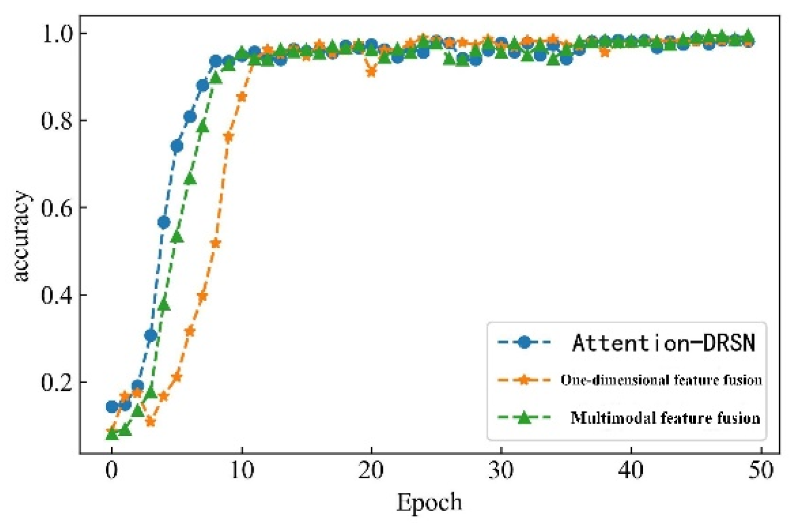 Sensors 23 07646 g021