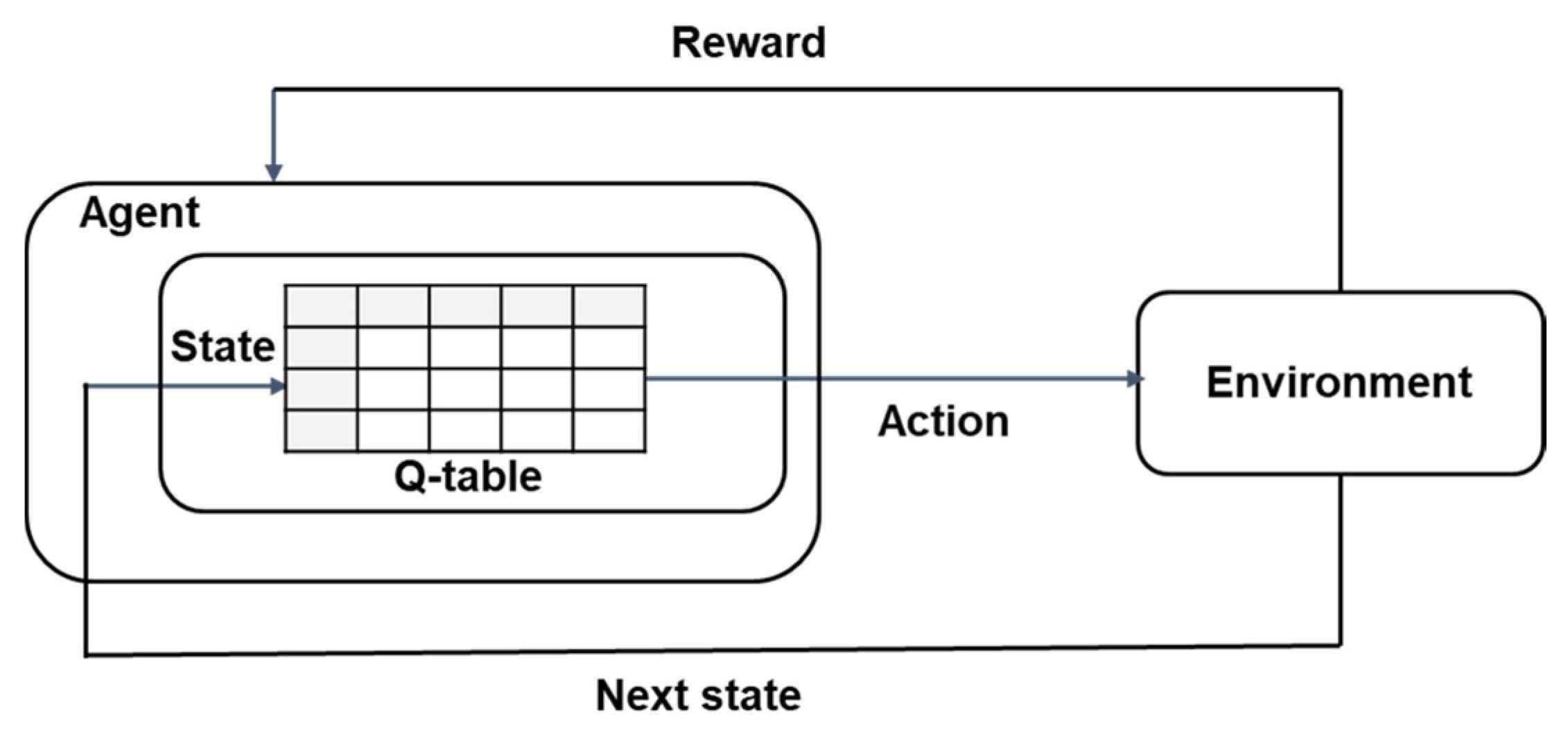 Sensors 23 07661 g001