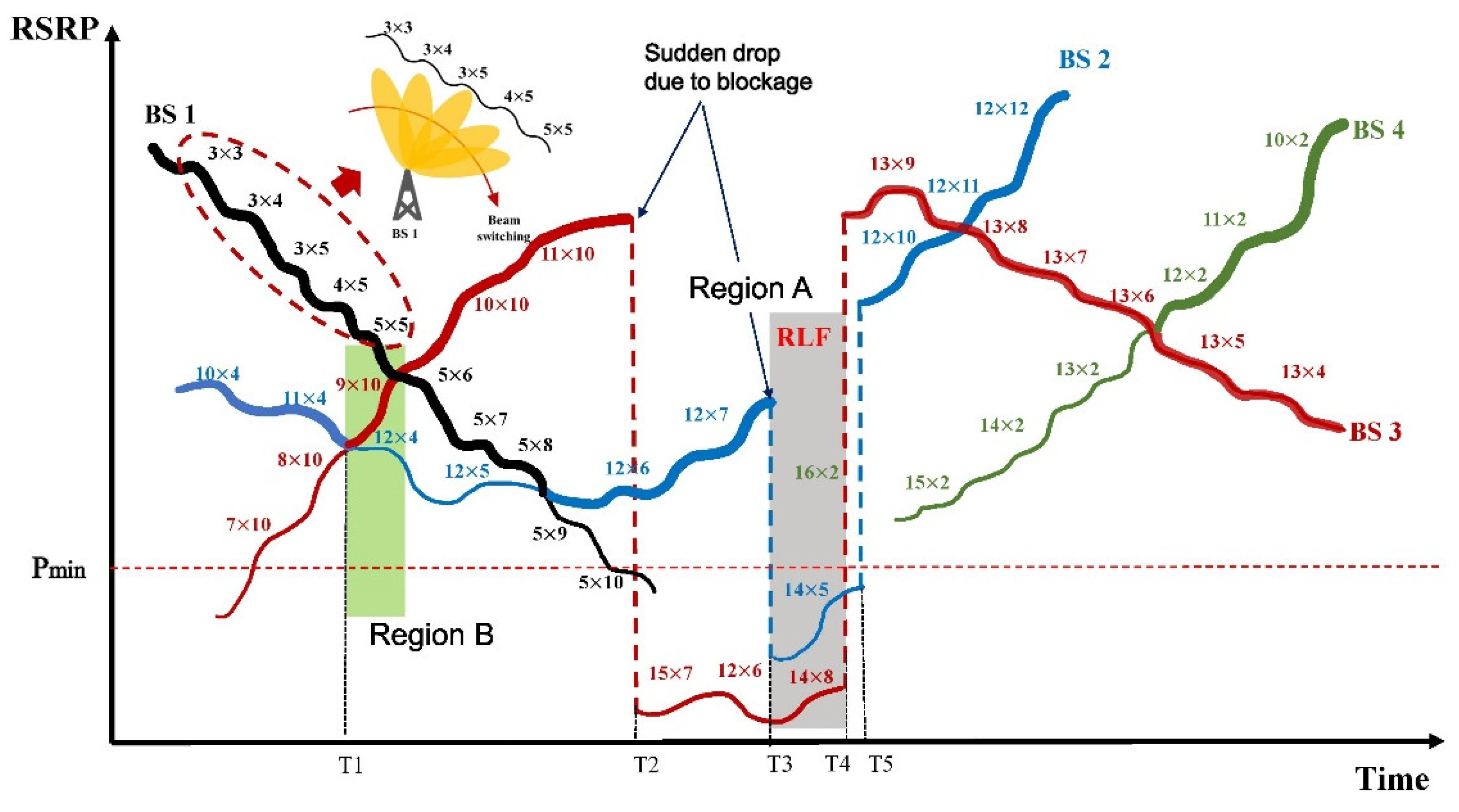 Sensors 23 07661 g003