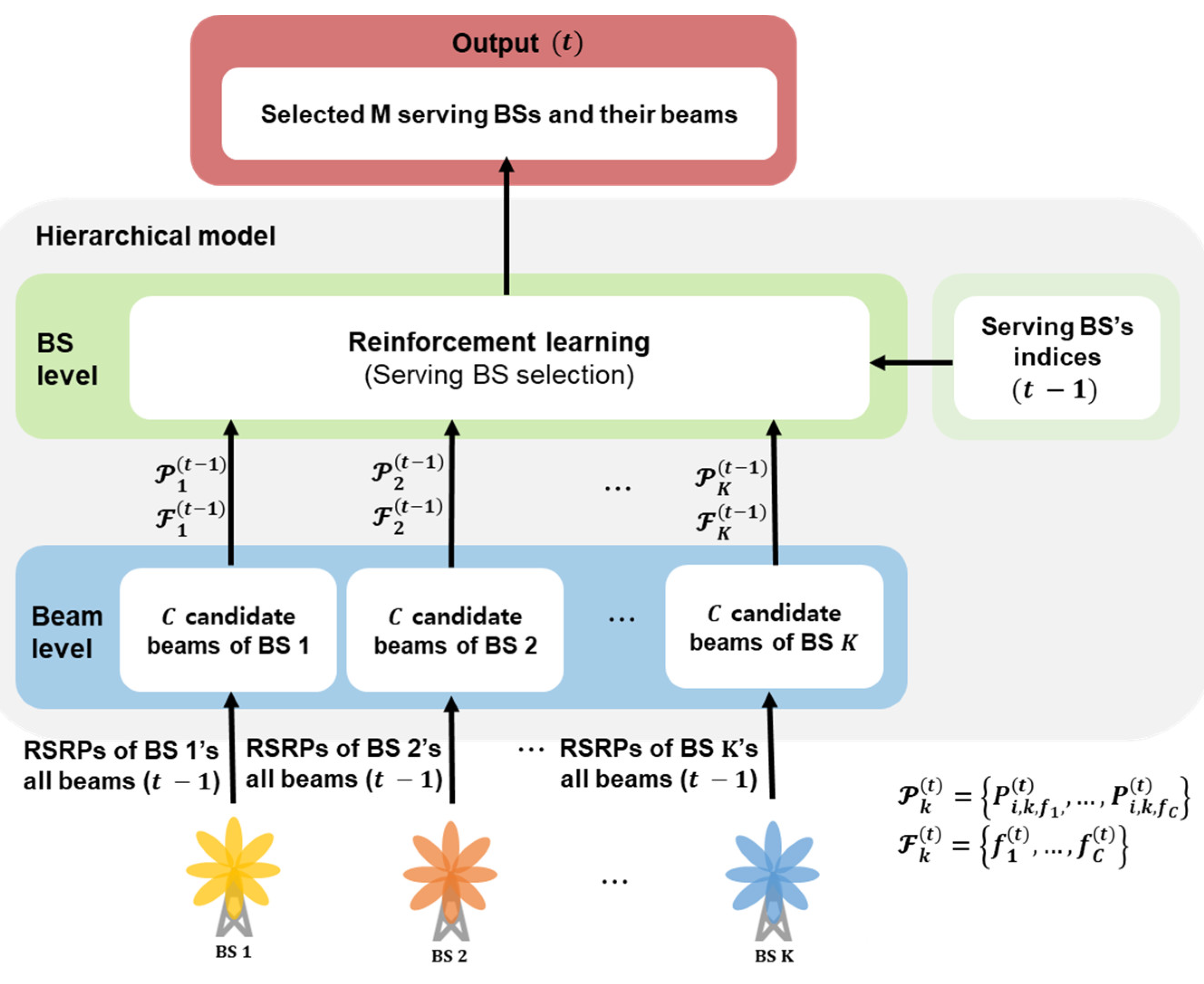 Sensors 23 07661 g004