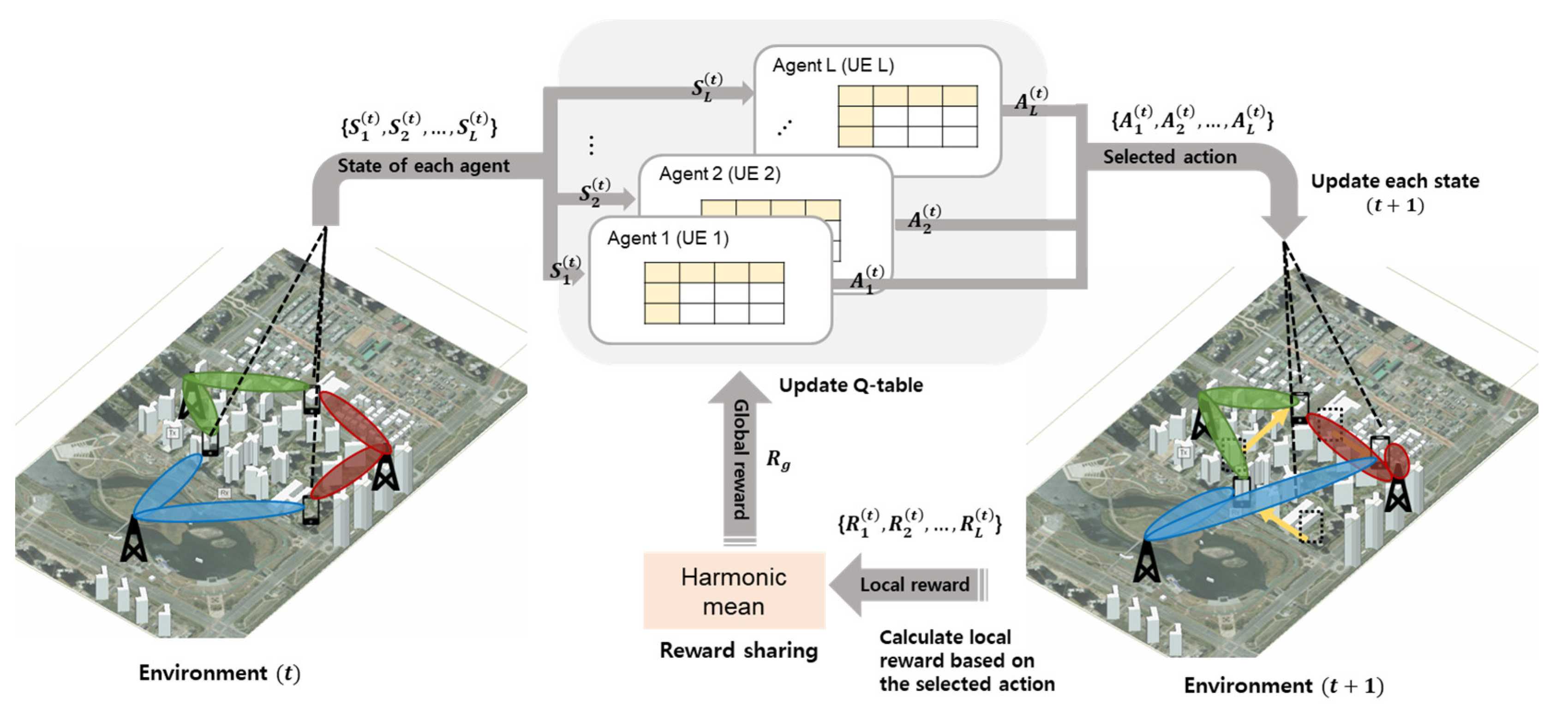Sensors 23 07661 g005