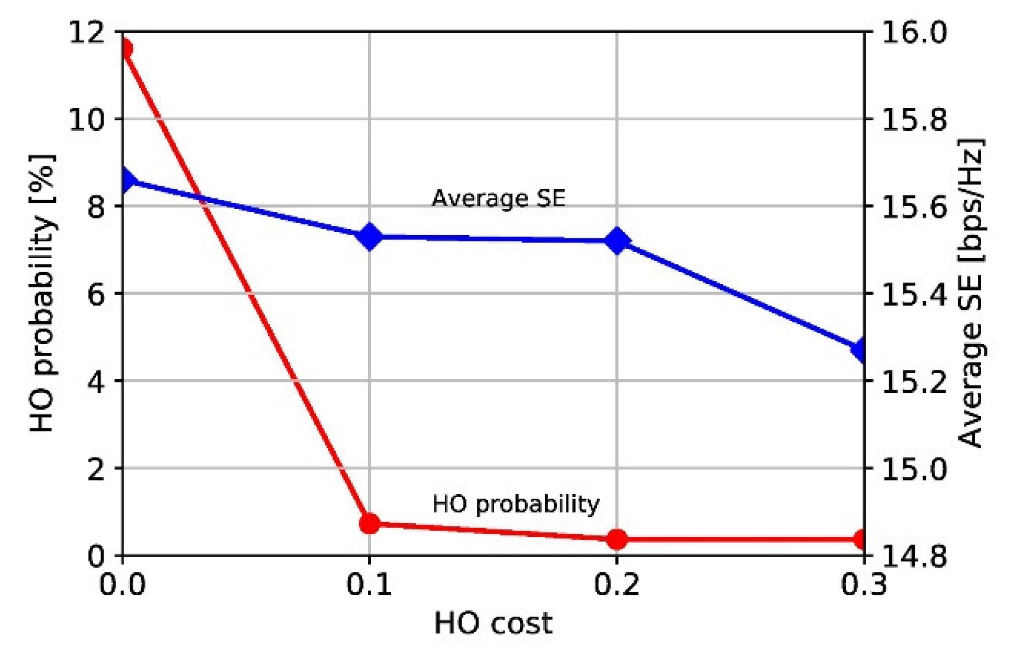 Sensors 23 07661 g006