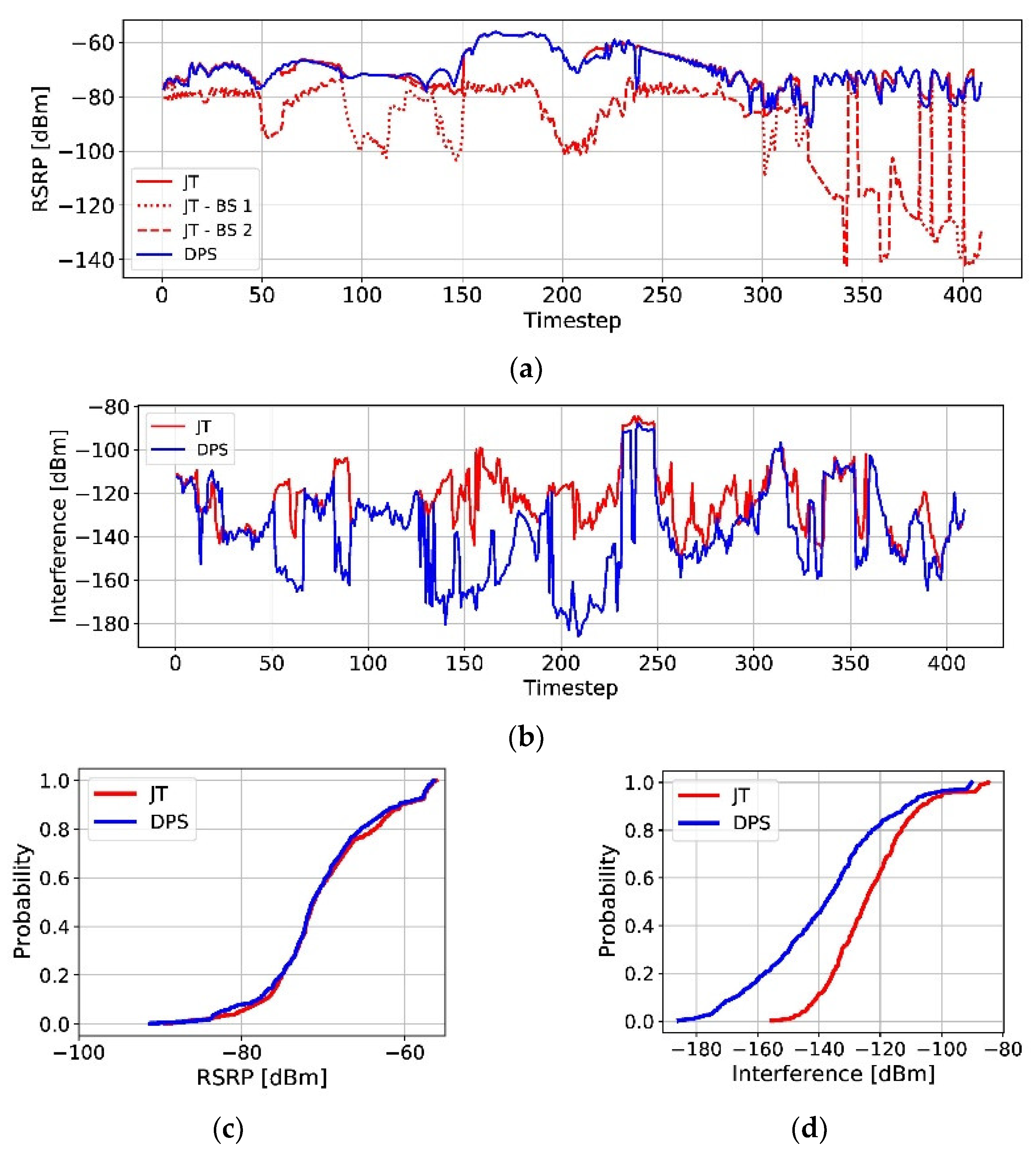 Sensors 23 07661 g007