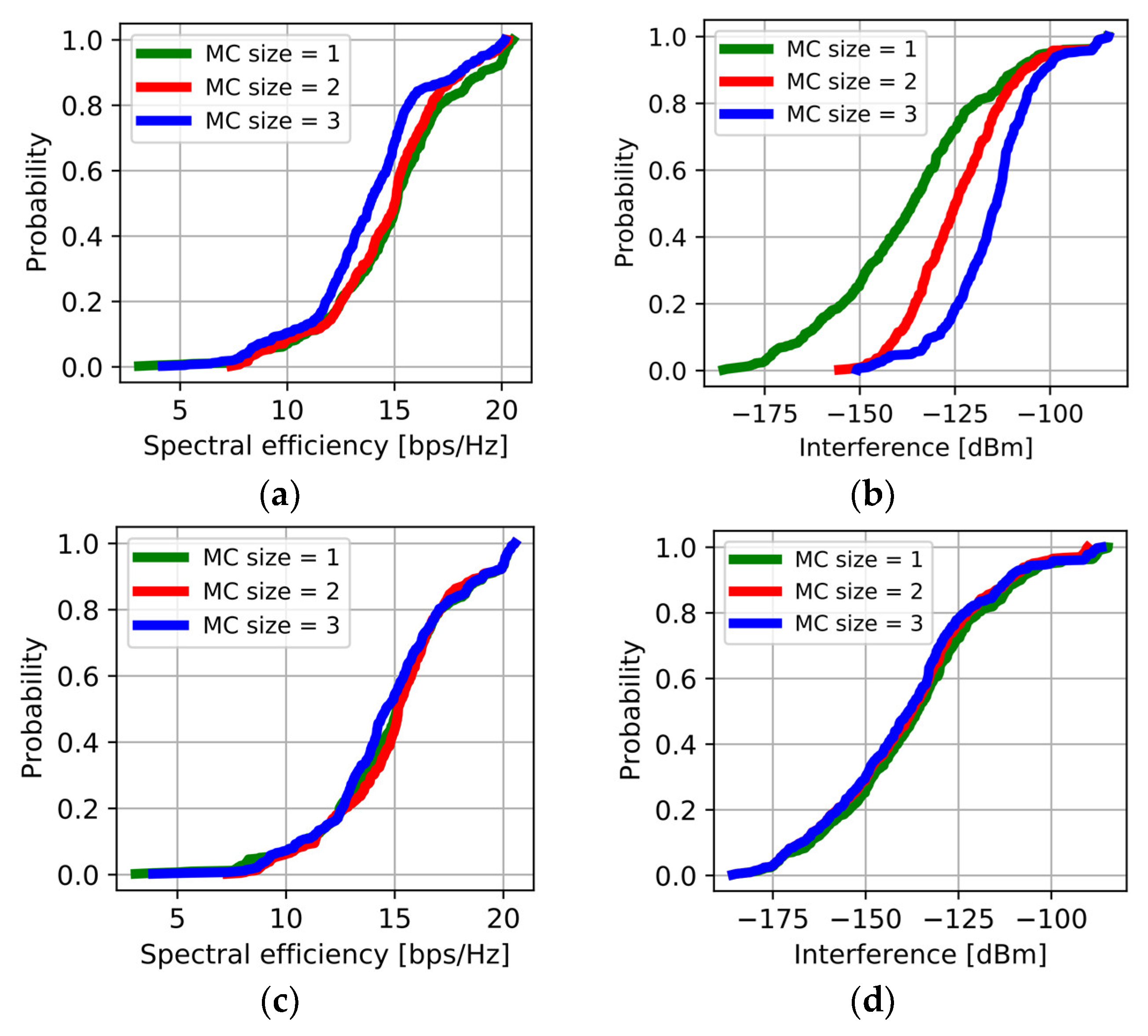 Sensors 23 07661 g008