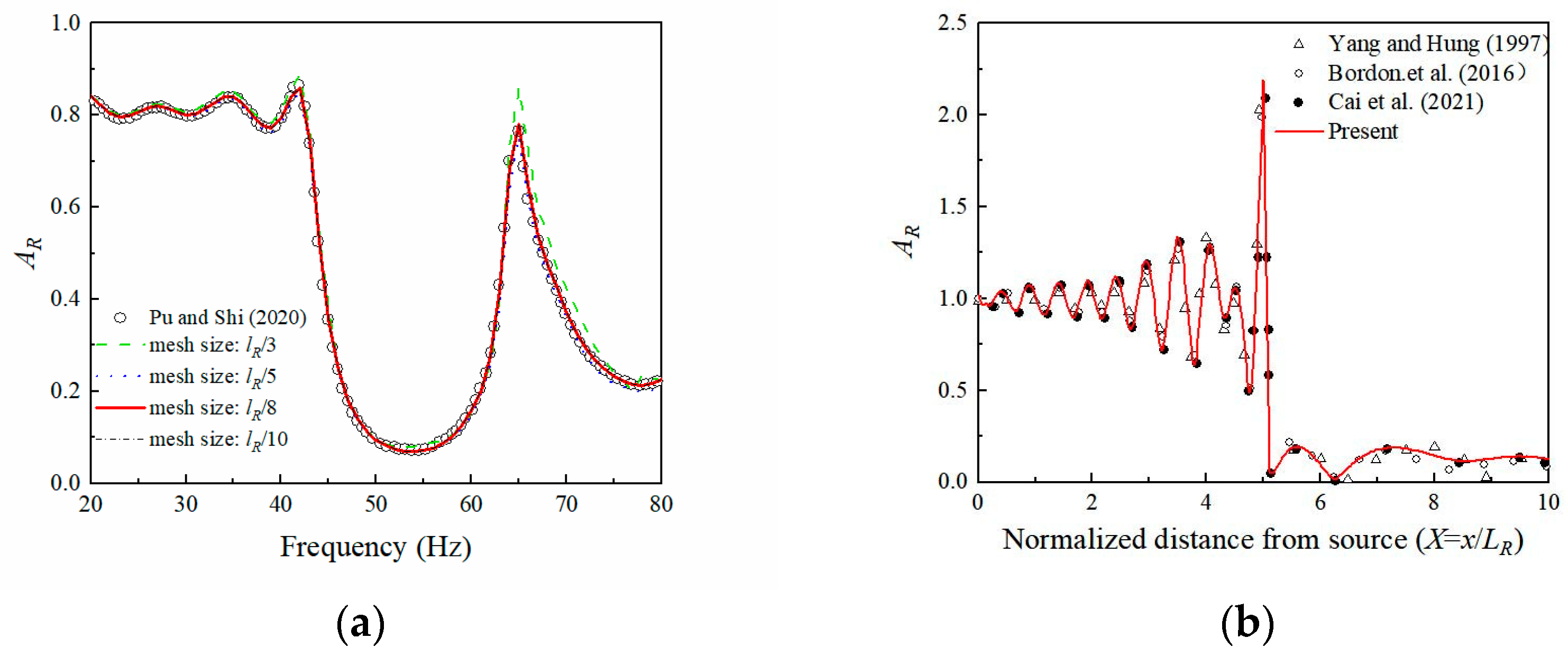 Sensors 23 07666 g003