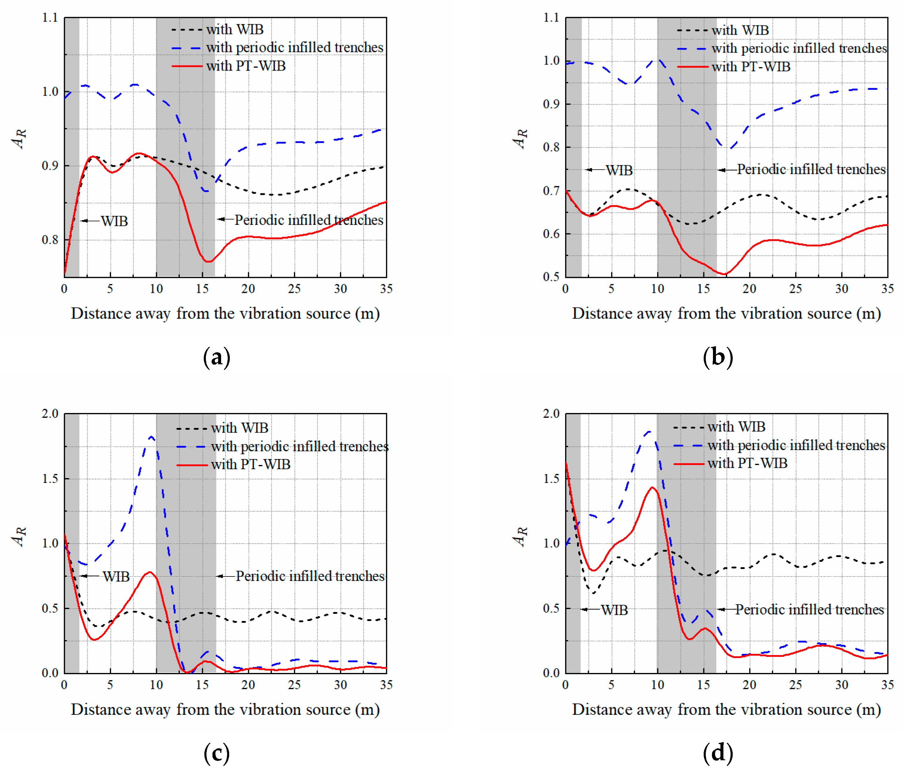 Sensors 23 07666 g004