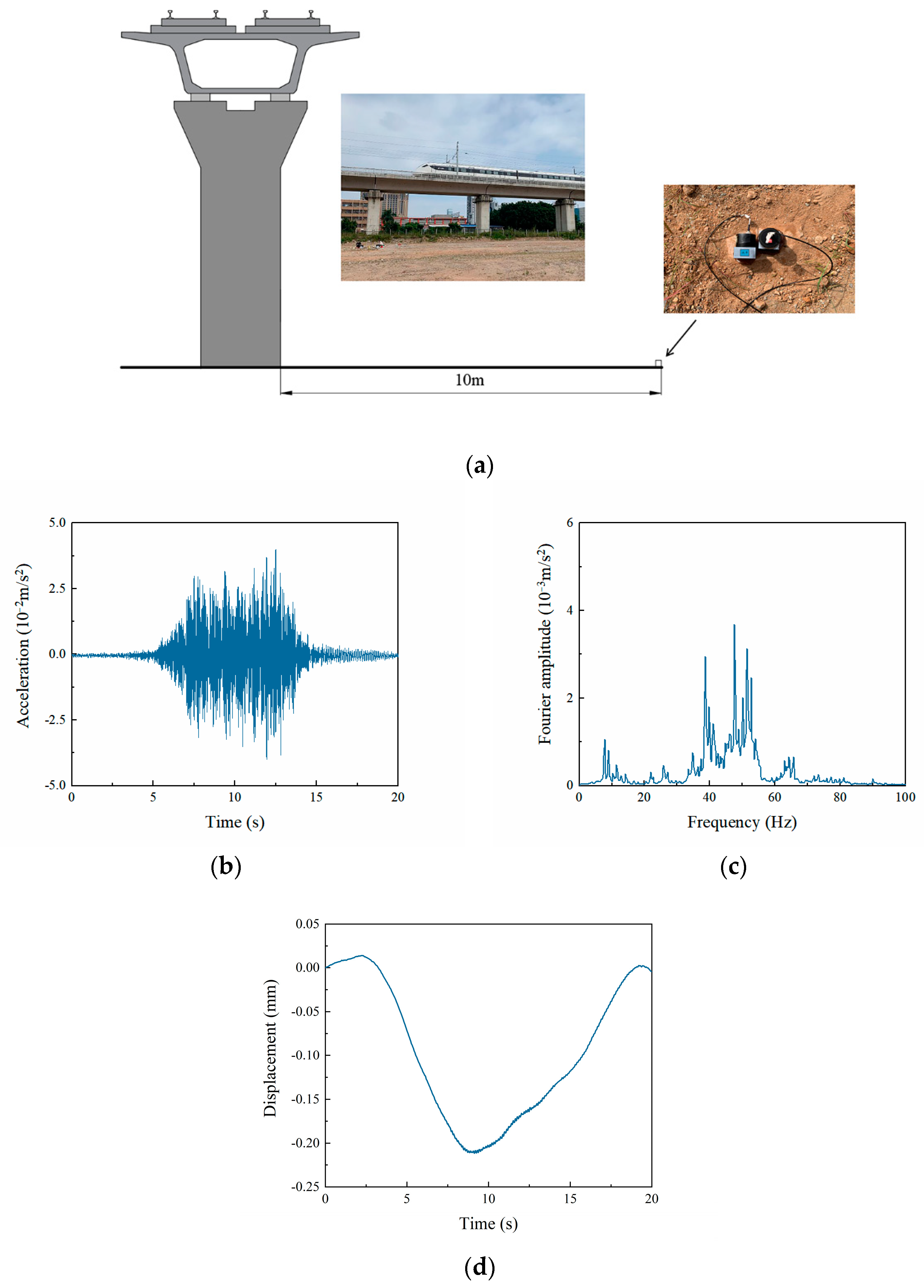 Sensors 23 07666 g008