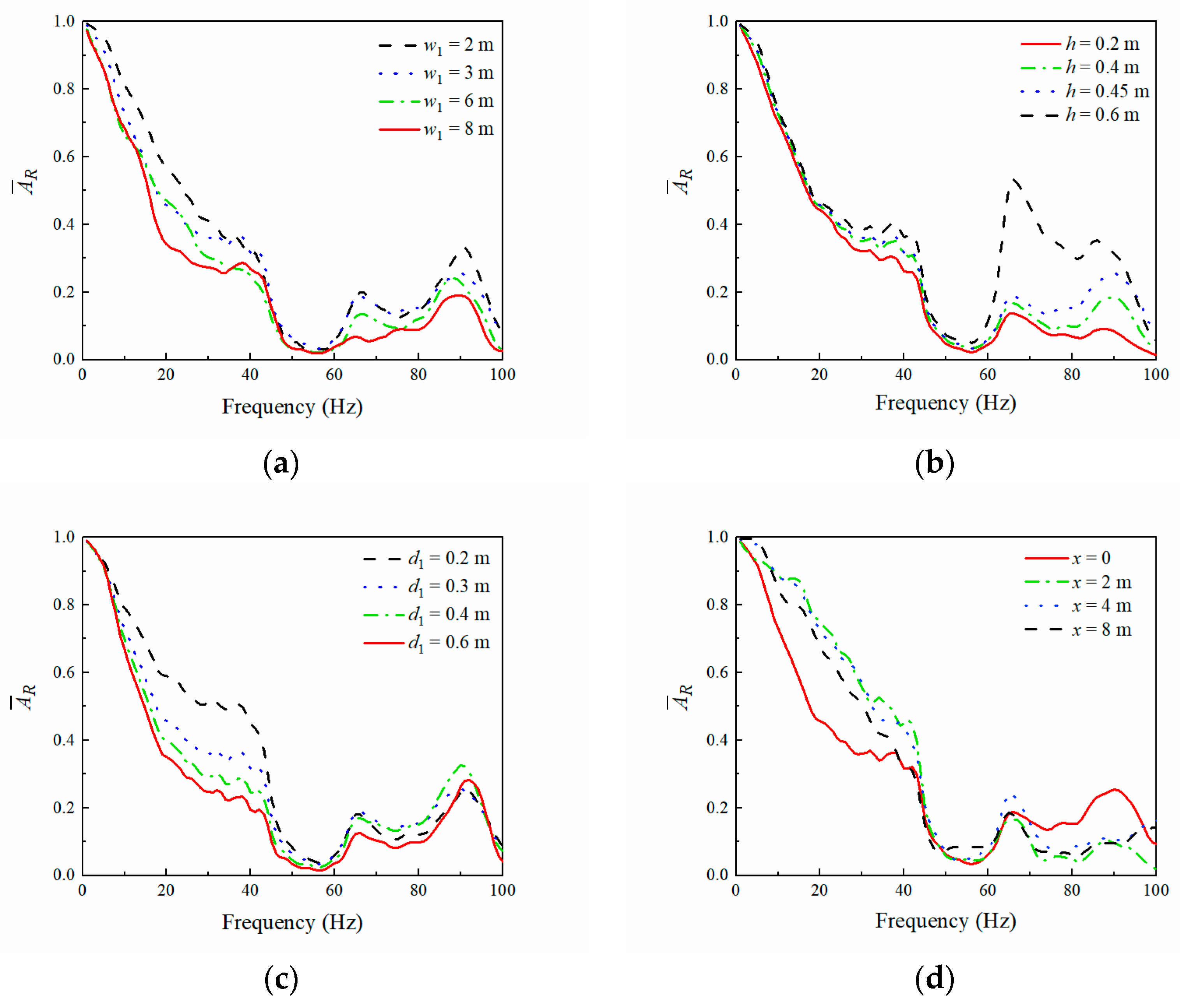 Sensors 23 07666 g010