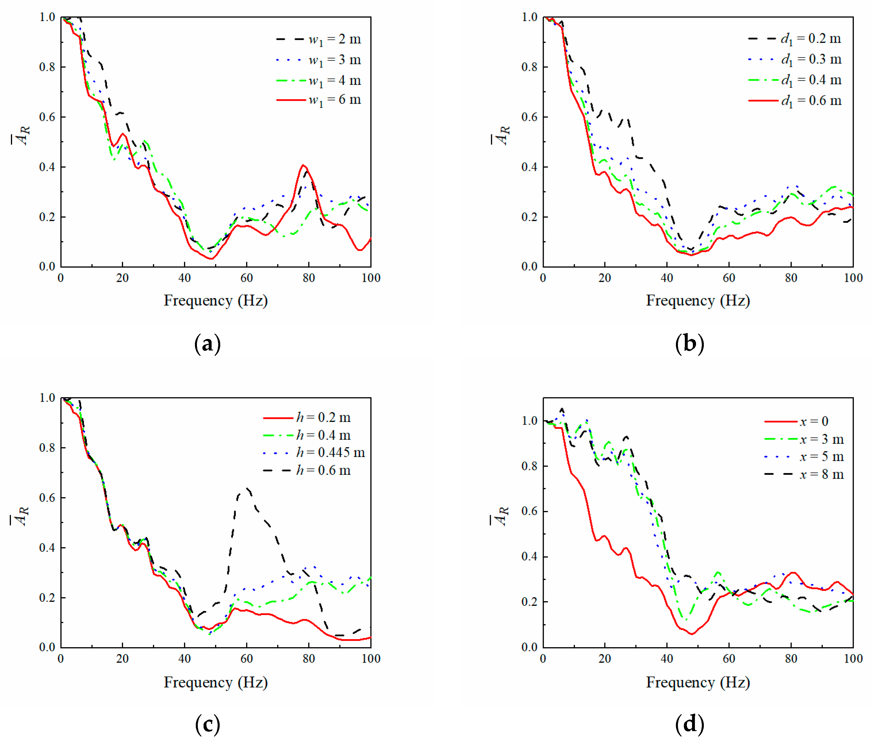 Sensors 23 07666 g013