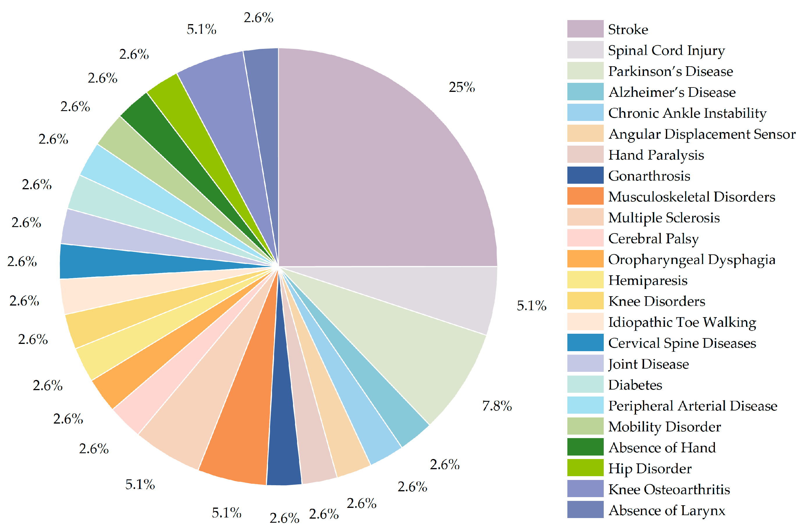 Sensors 23 07667 g005