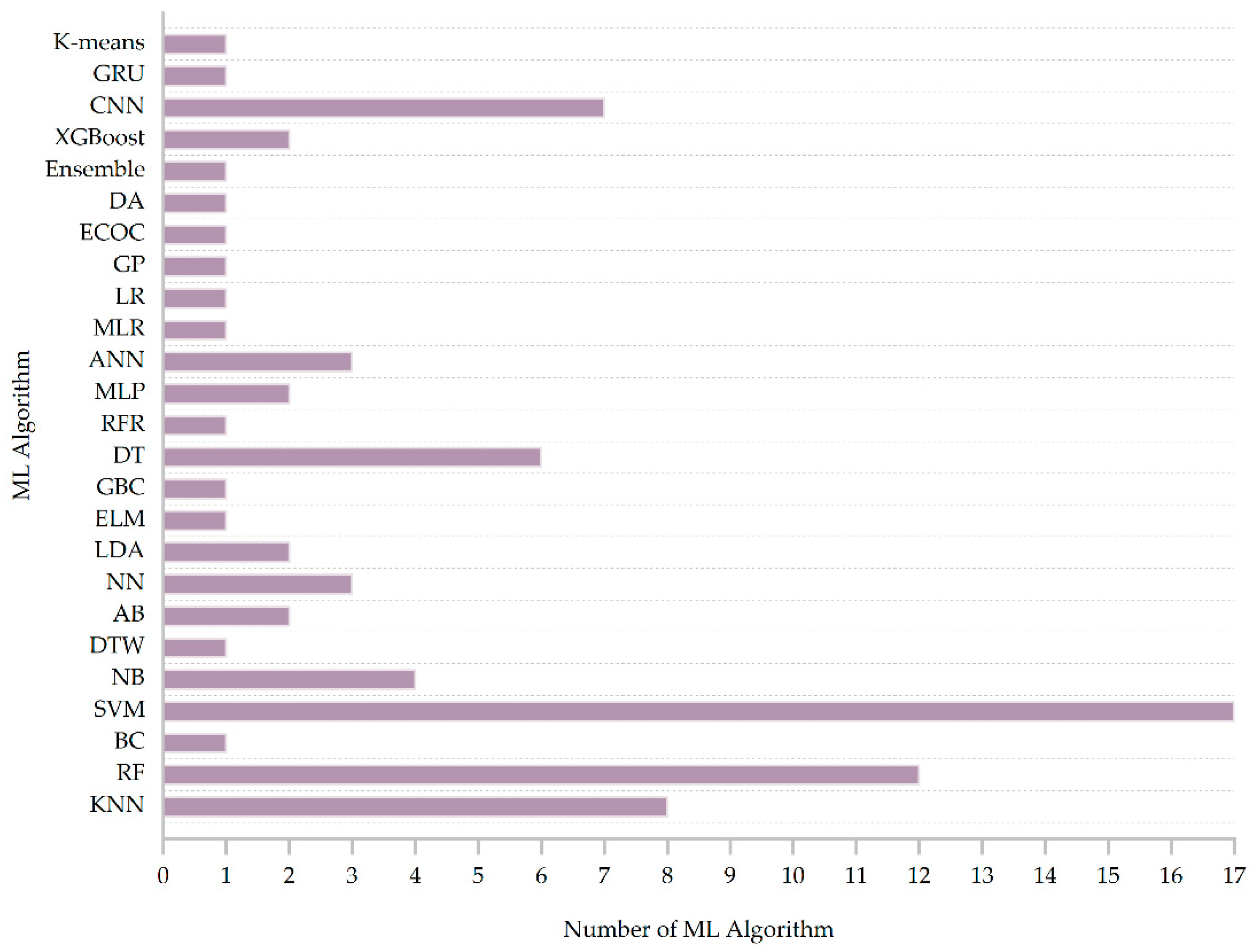 Sensors 23 07667 g008
