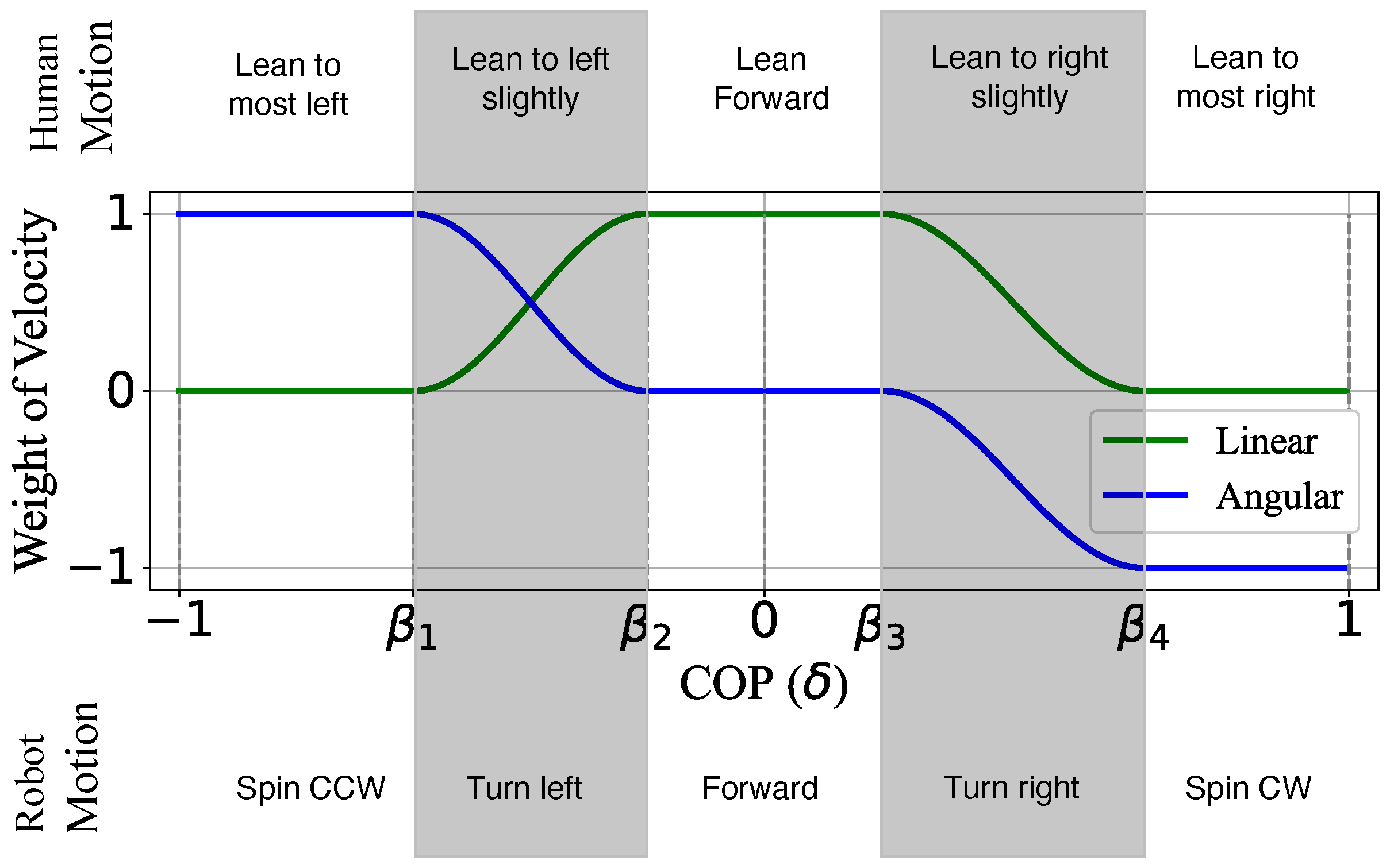 Sensors 23 07683 g009