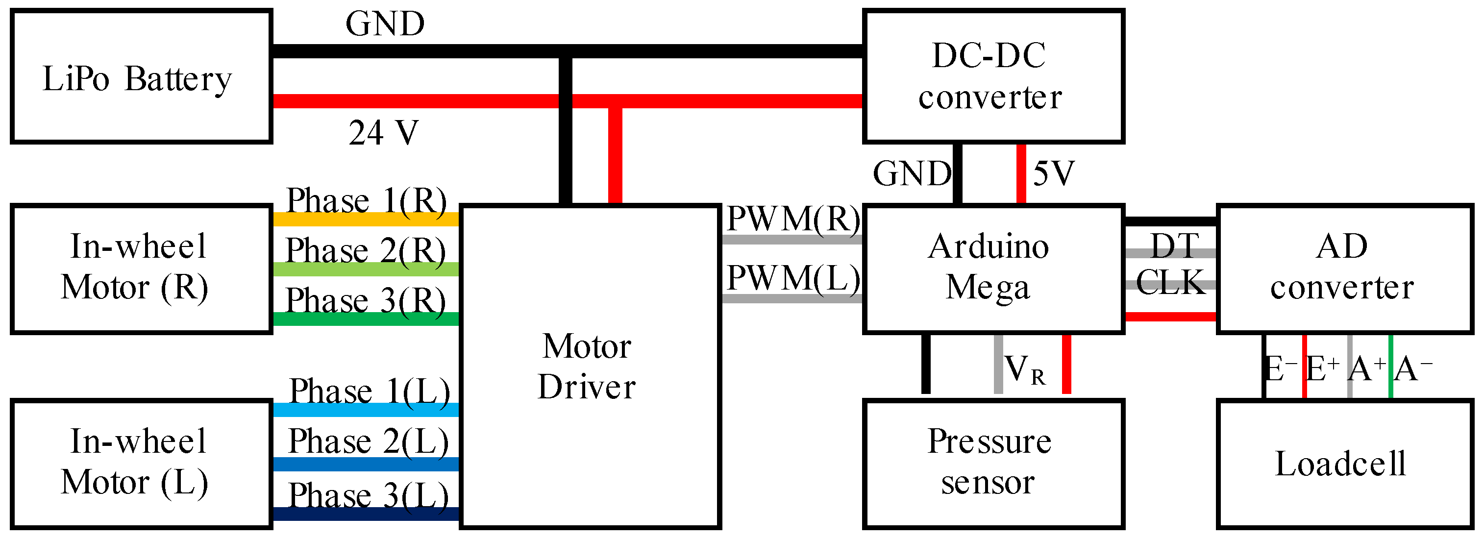 Sensors 23 07683 g011
