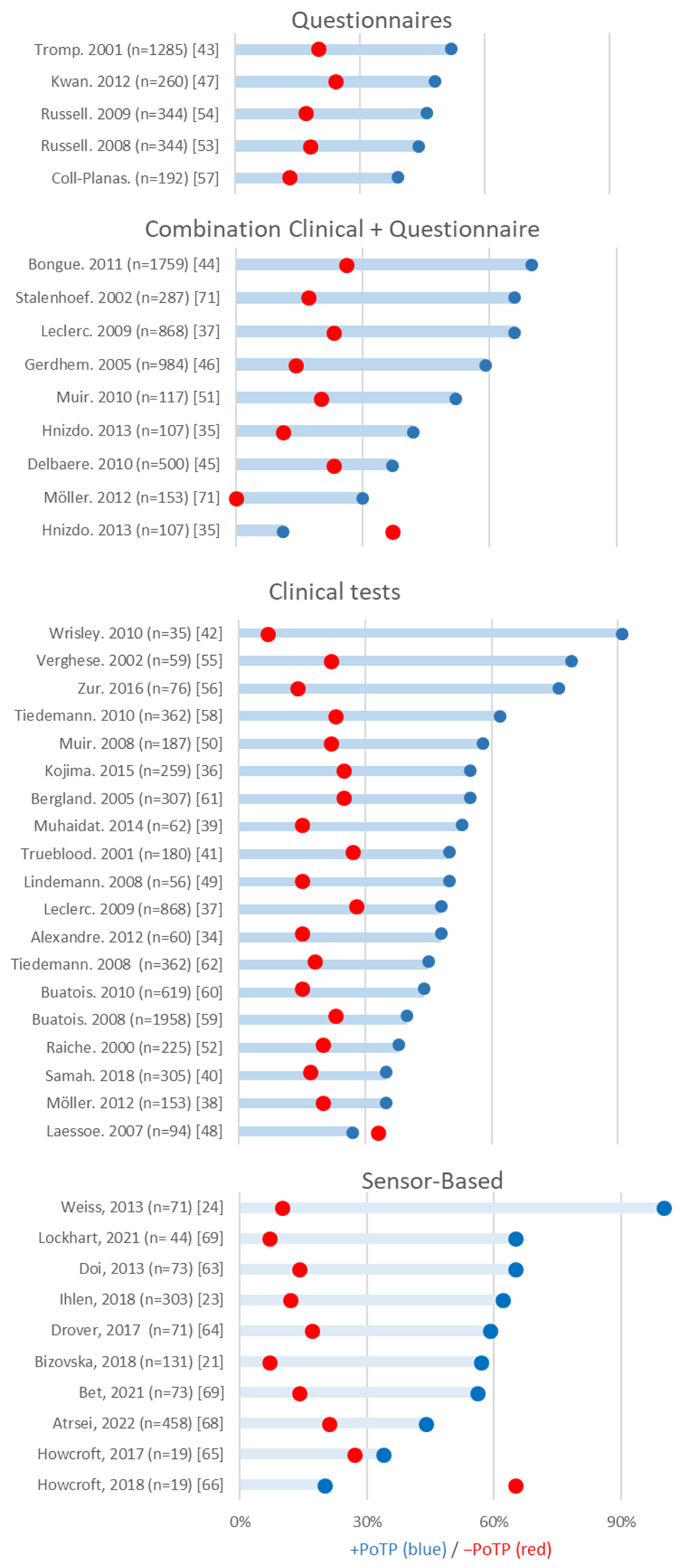 Sensors 23 07686 g002