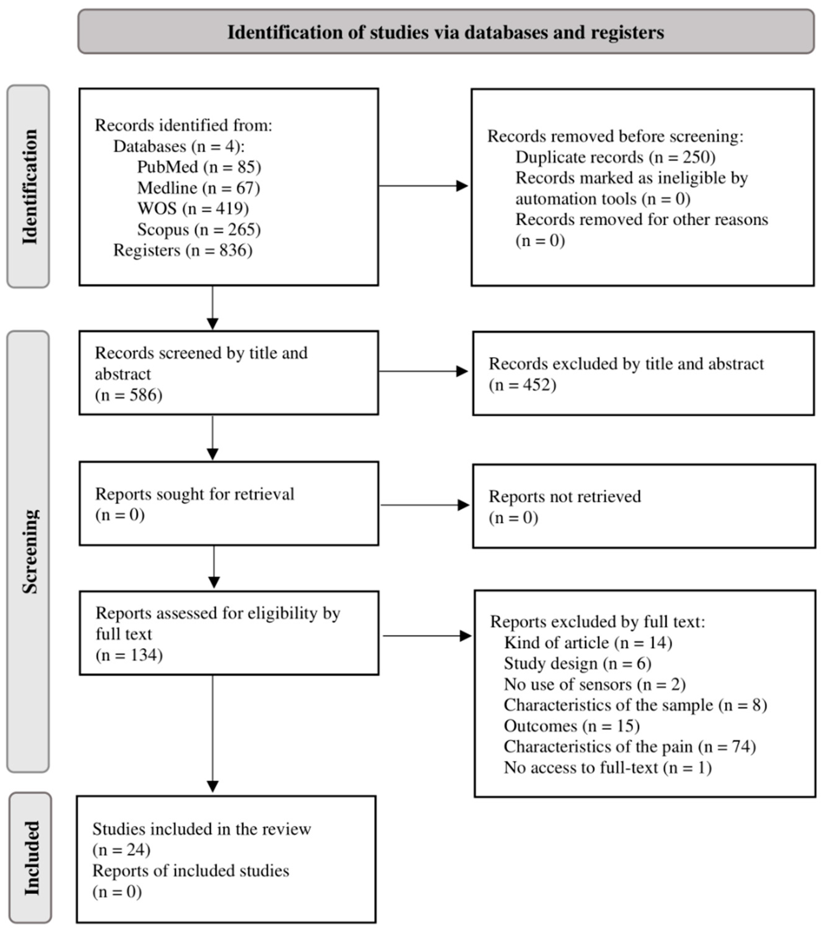 Sensors 23 07695 g001