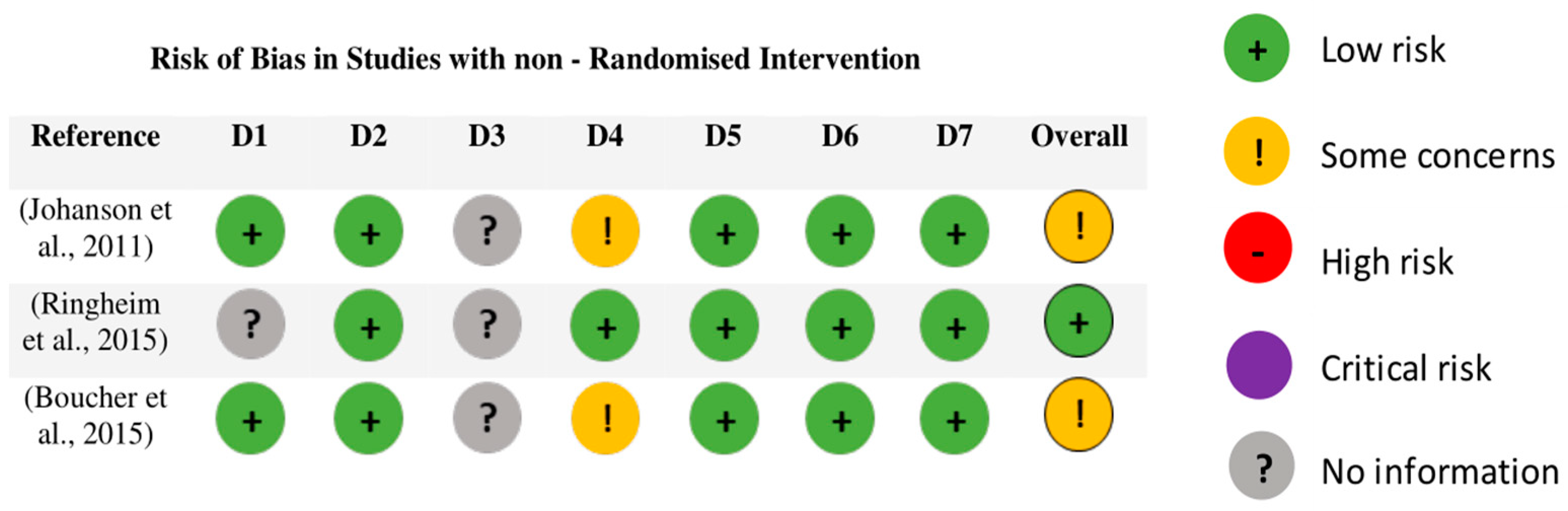 Sensors 23 07695 g003