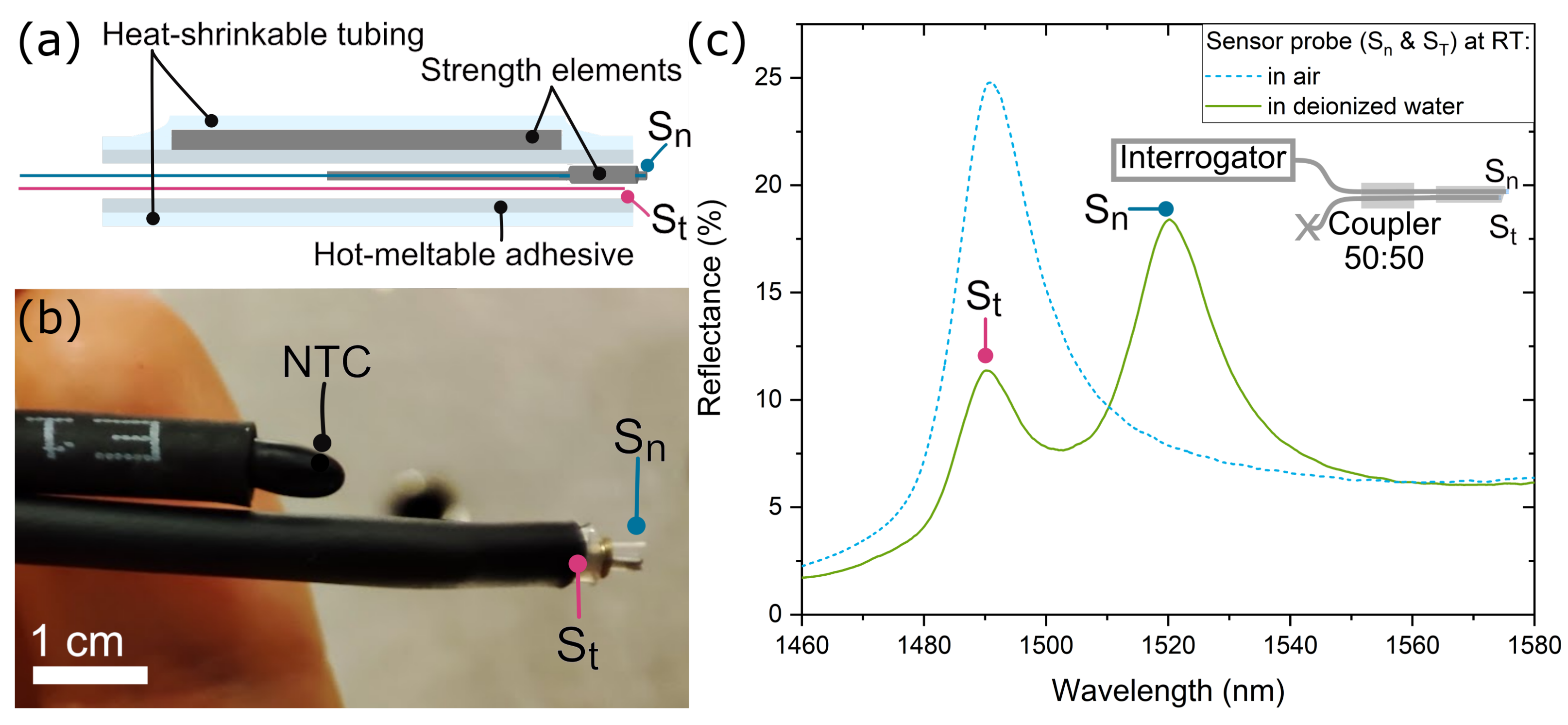 Sensors 23 07703 g002