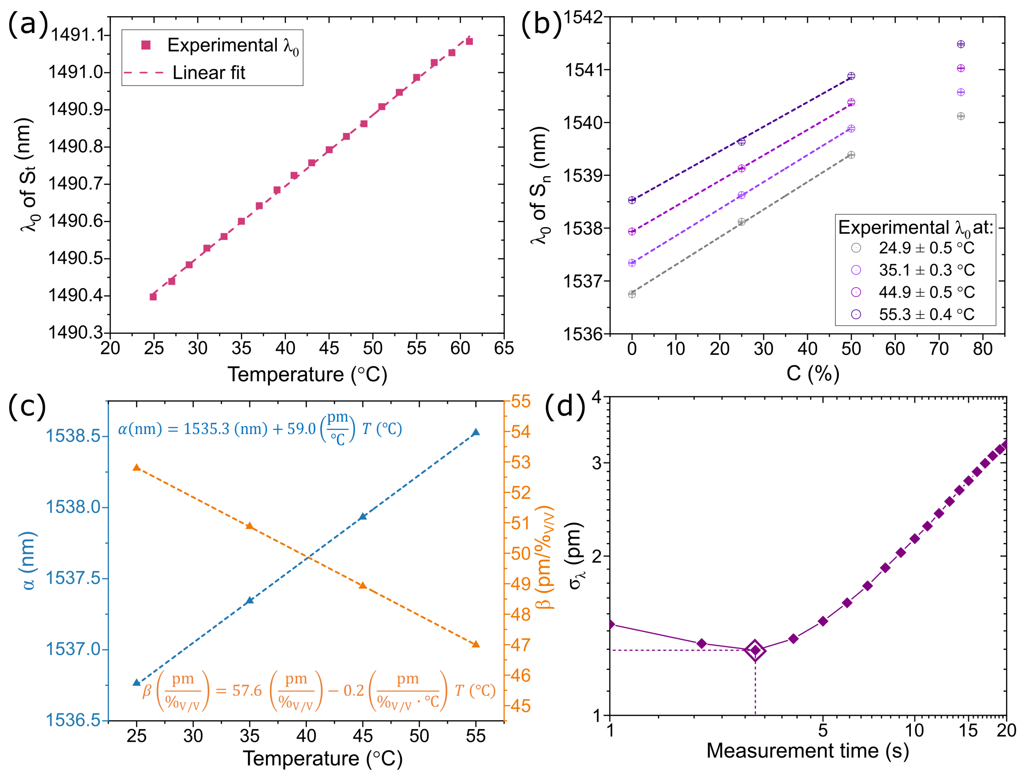 Sensors 23 07703 g003