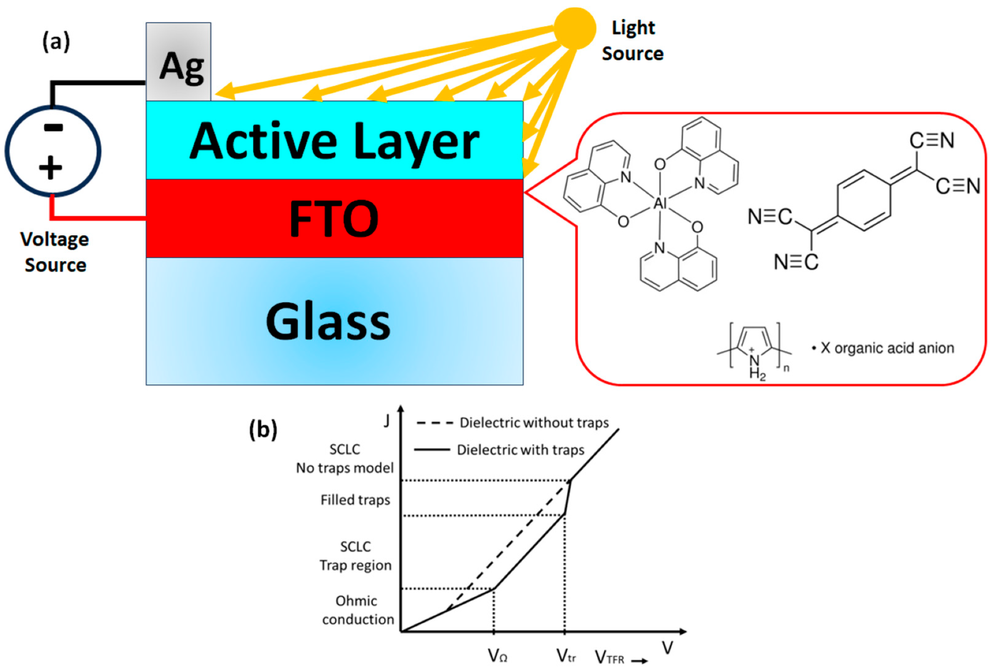 Sensors Free FullText Preparation of Hybrid Films Based in