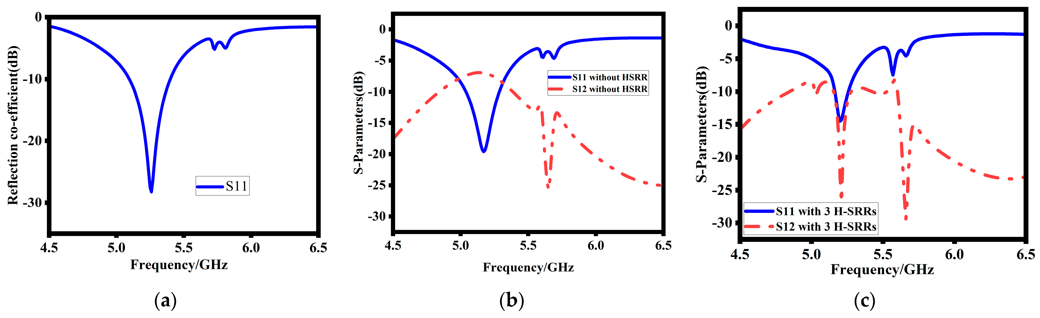 Sensors 23 07720 g003