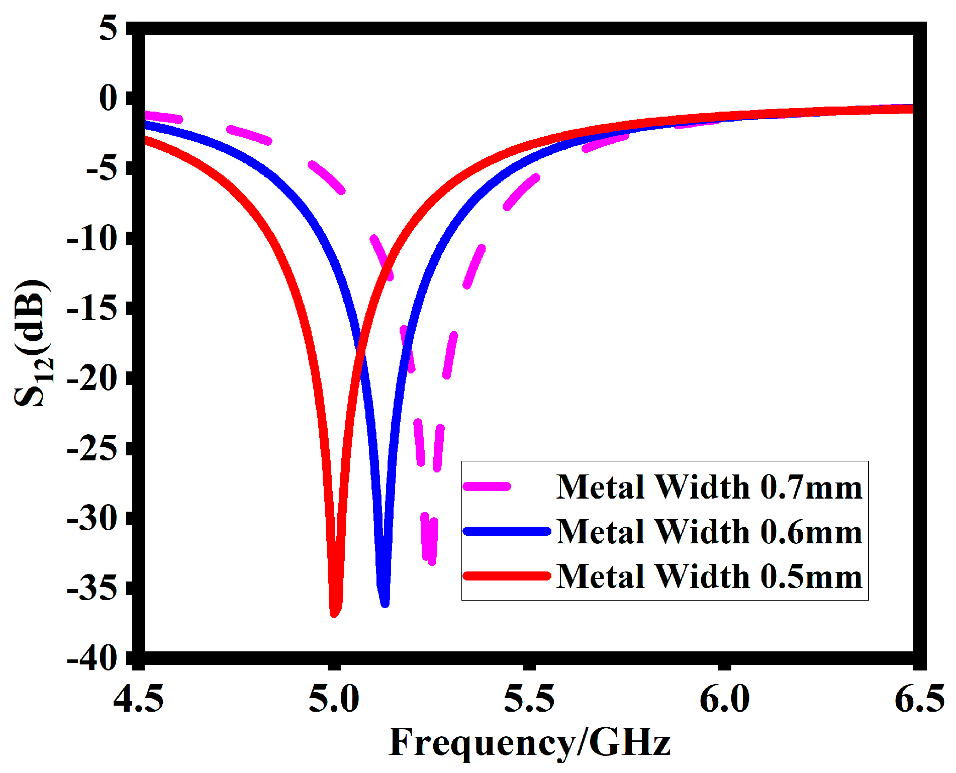 Sensors 23 07720 g007