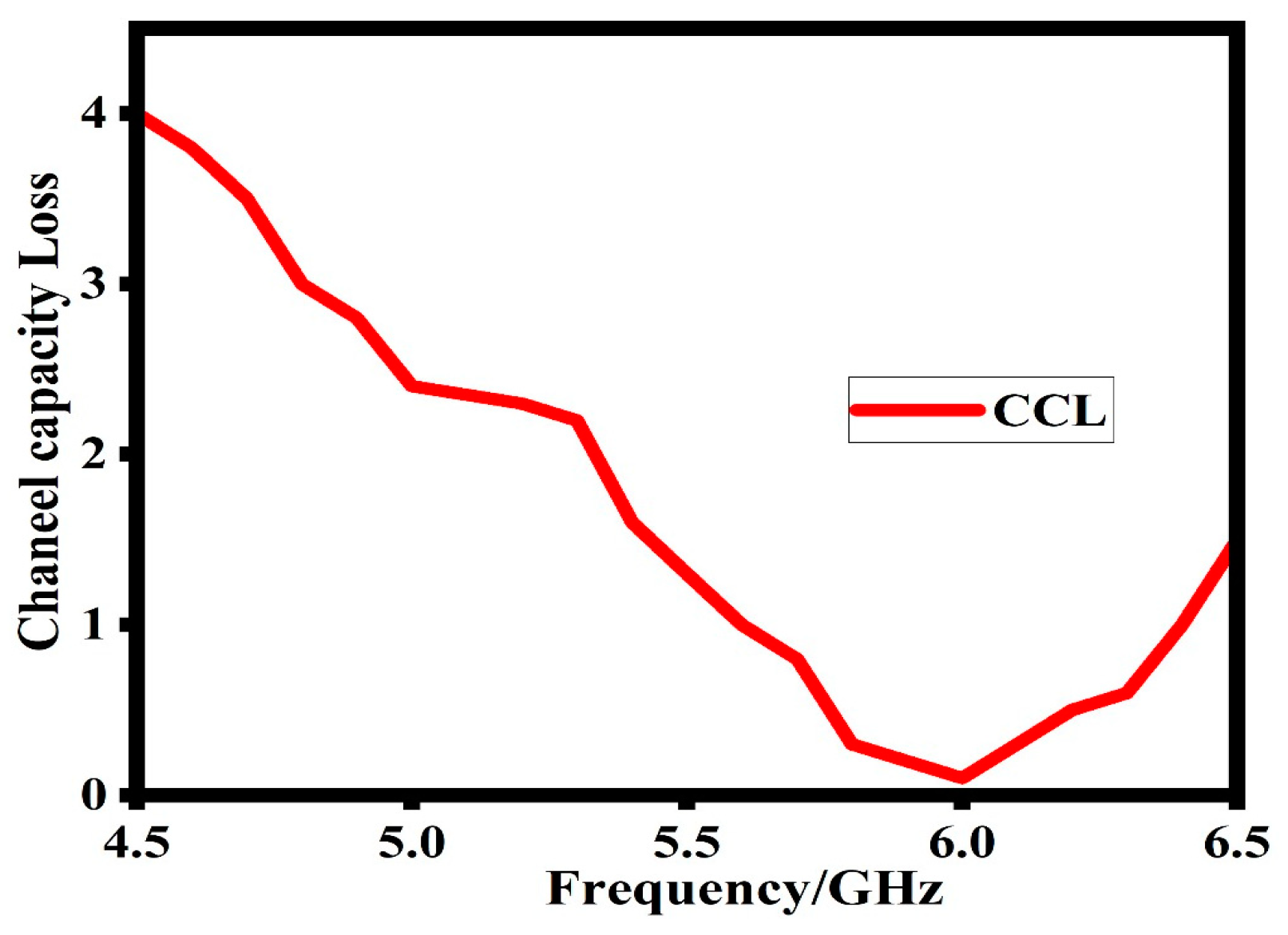 Sensors 23 07720 g015