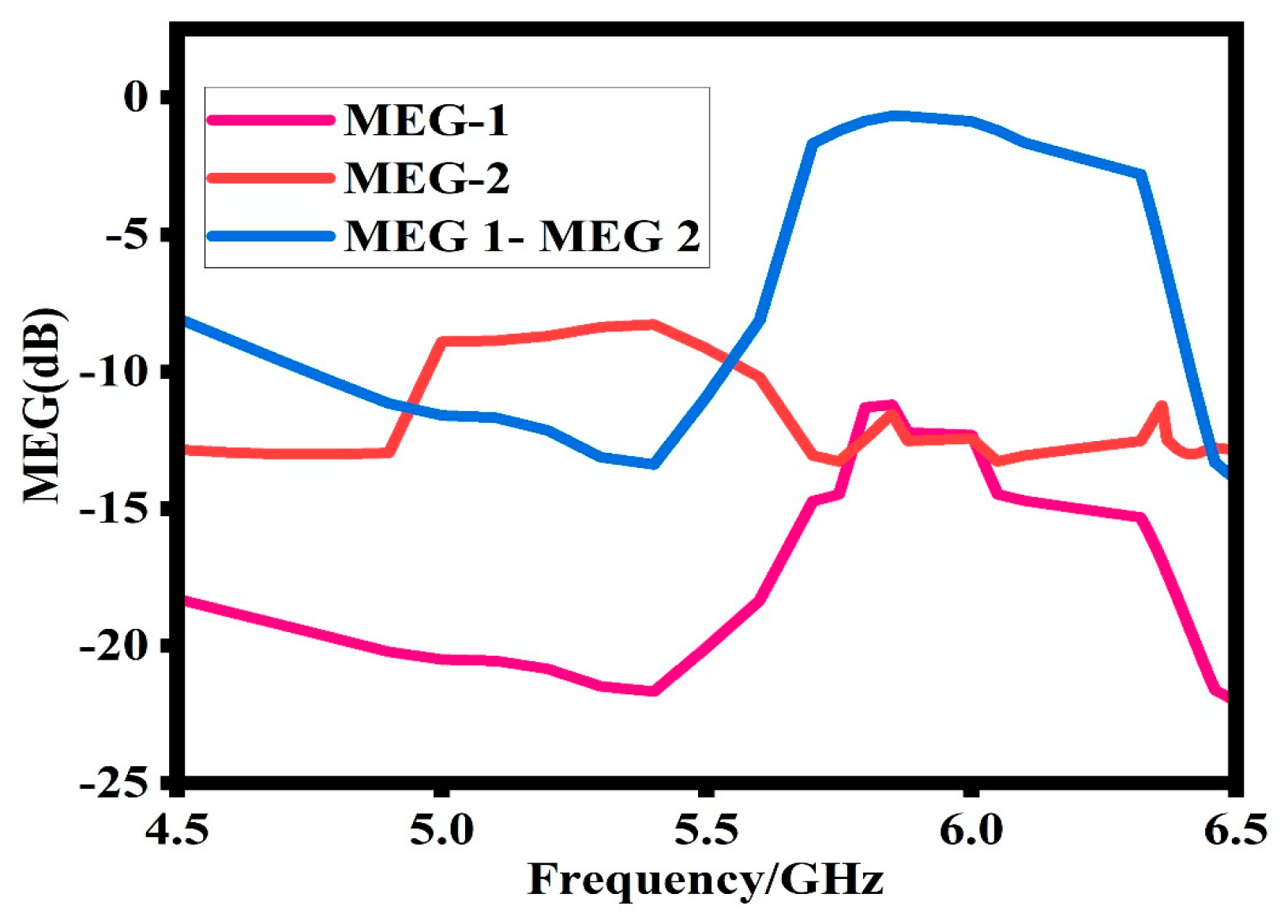 Sensors 23 07720 g016