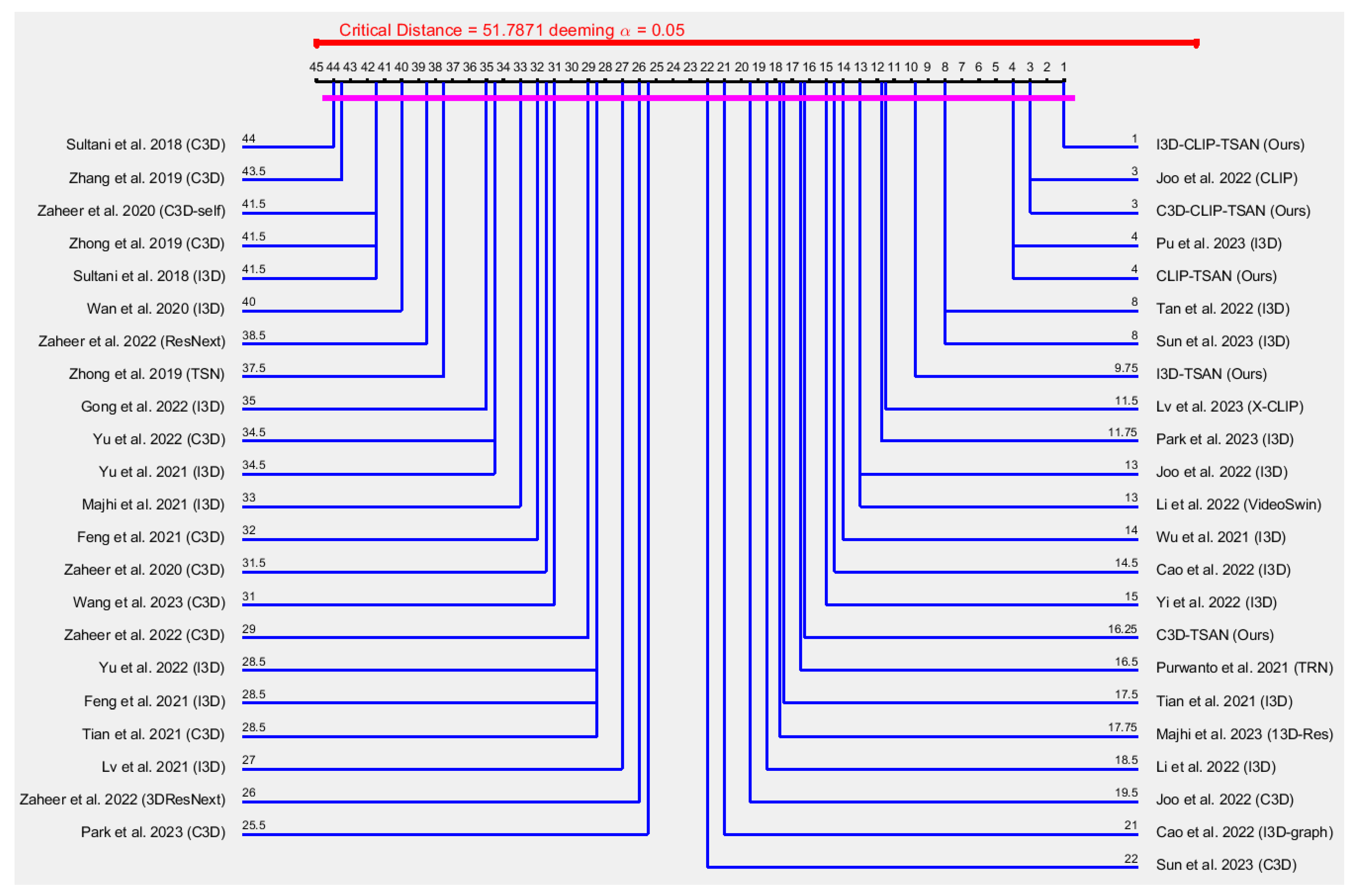 Sensors 23 07734 g003
