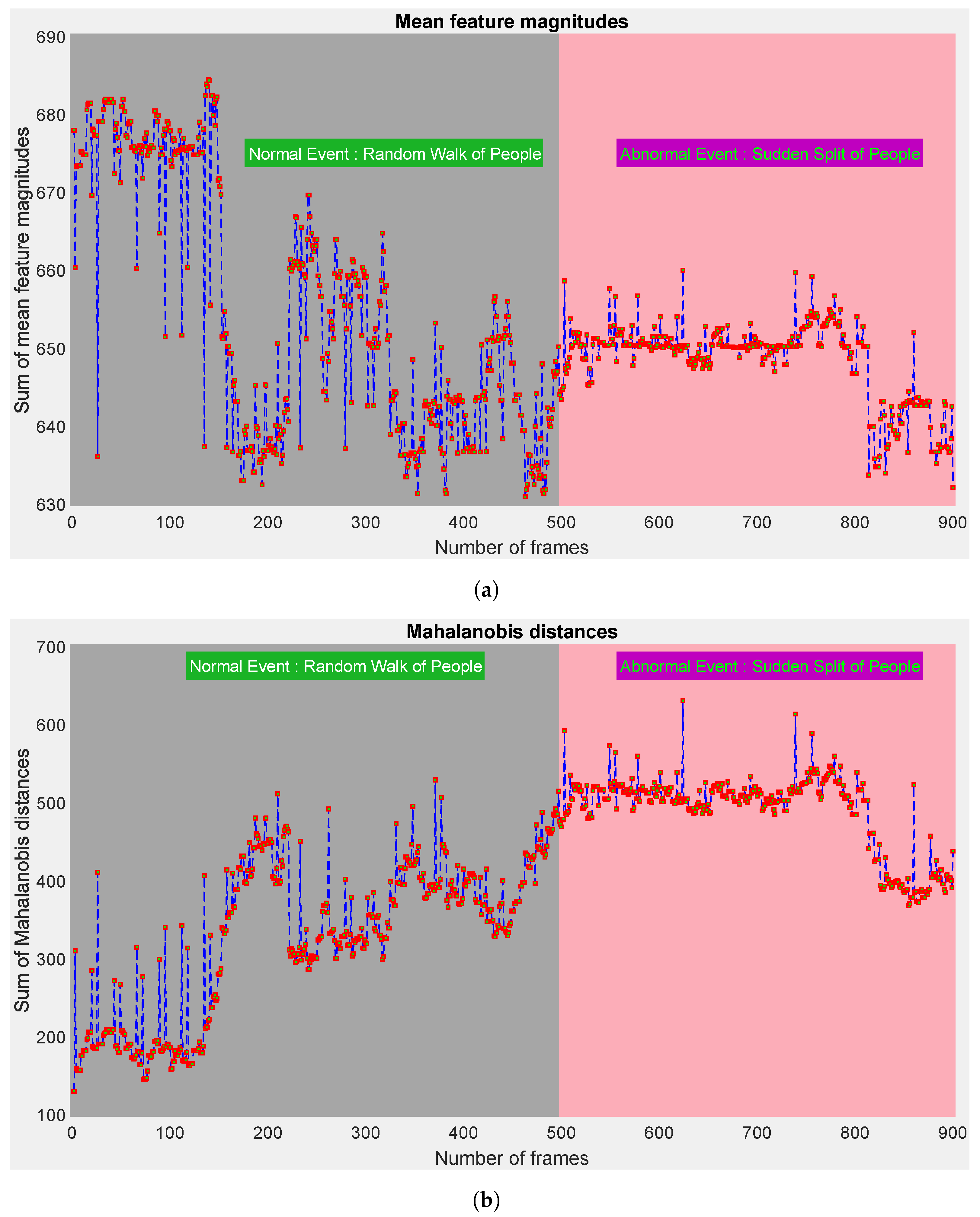 Sensors 23 07734 g005