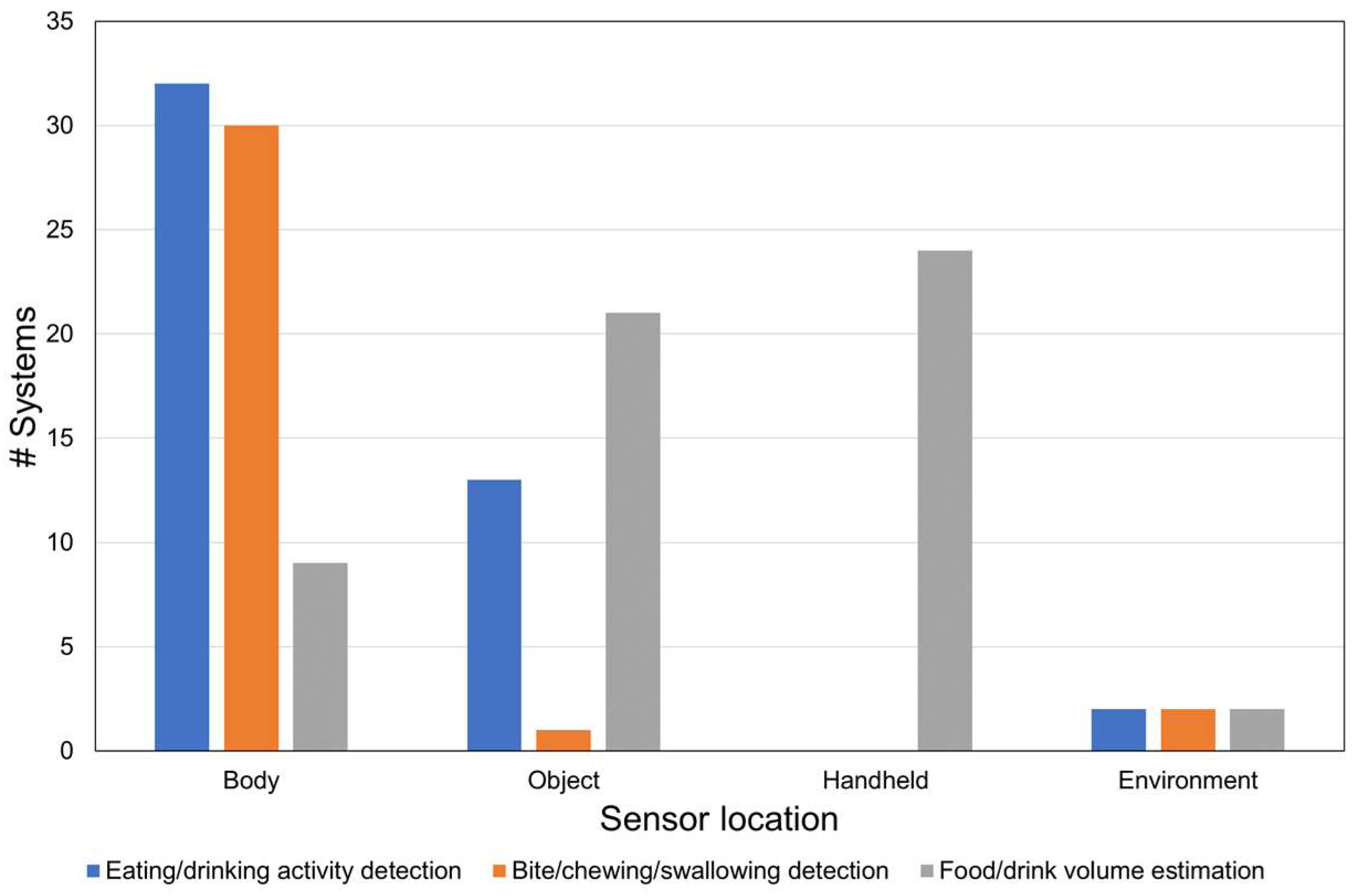 Sensors 23 07757 g005
