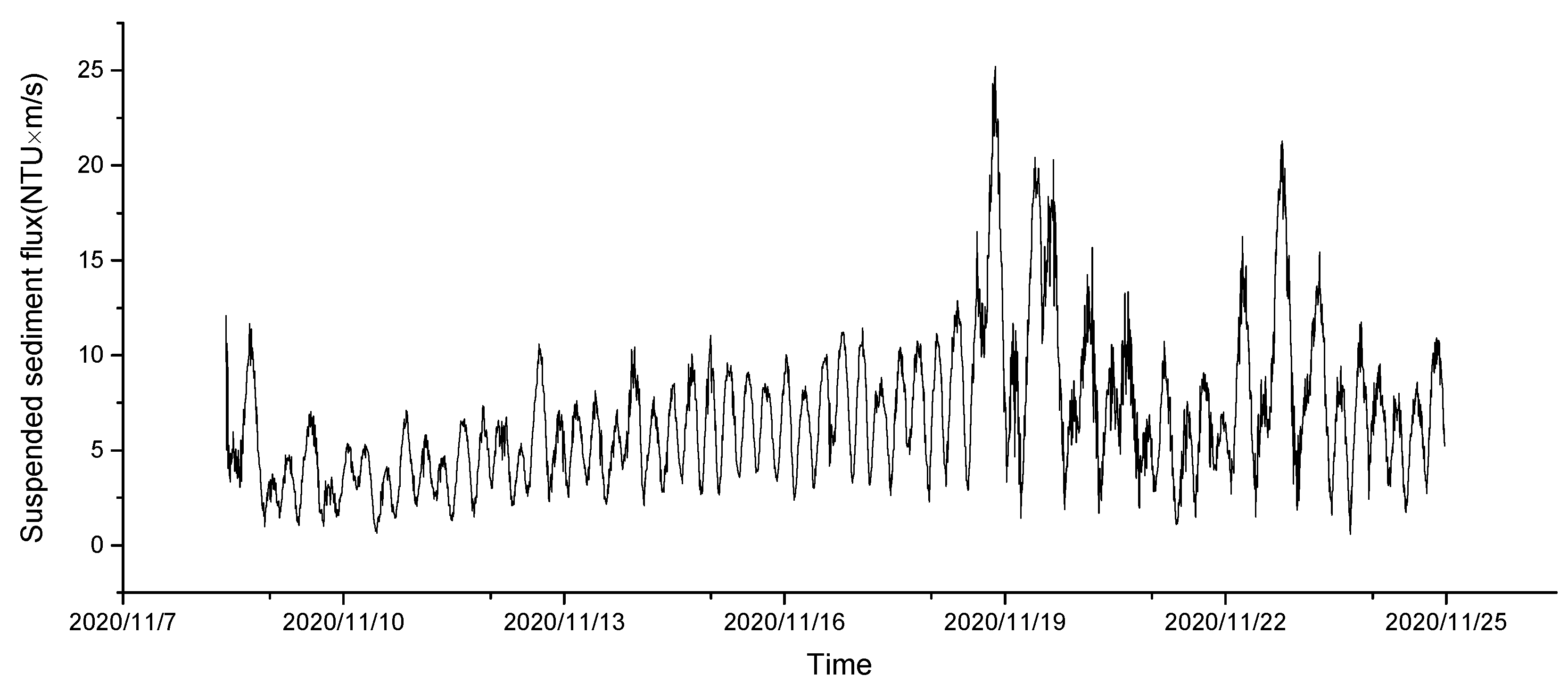 Sensors 23 07771 g006