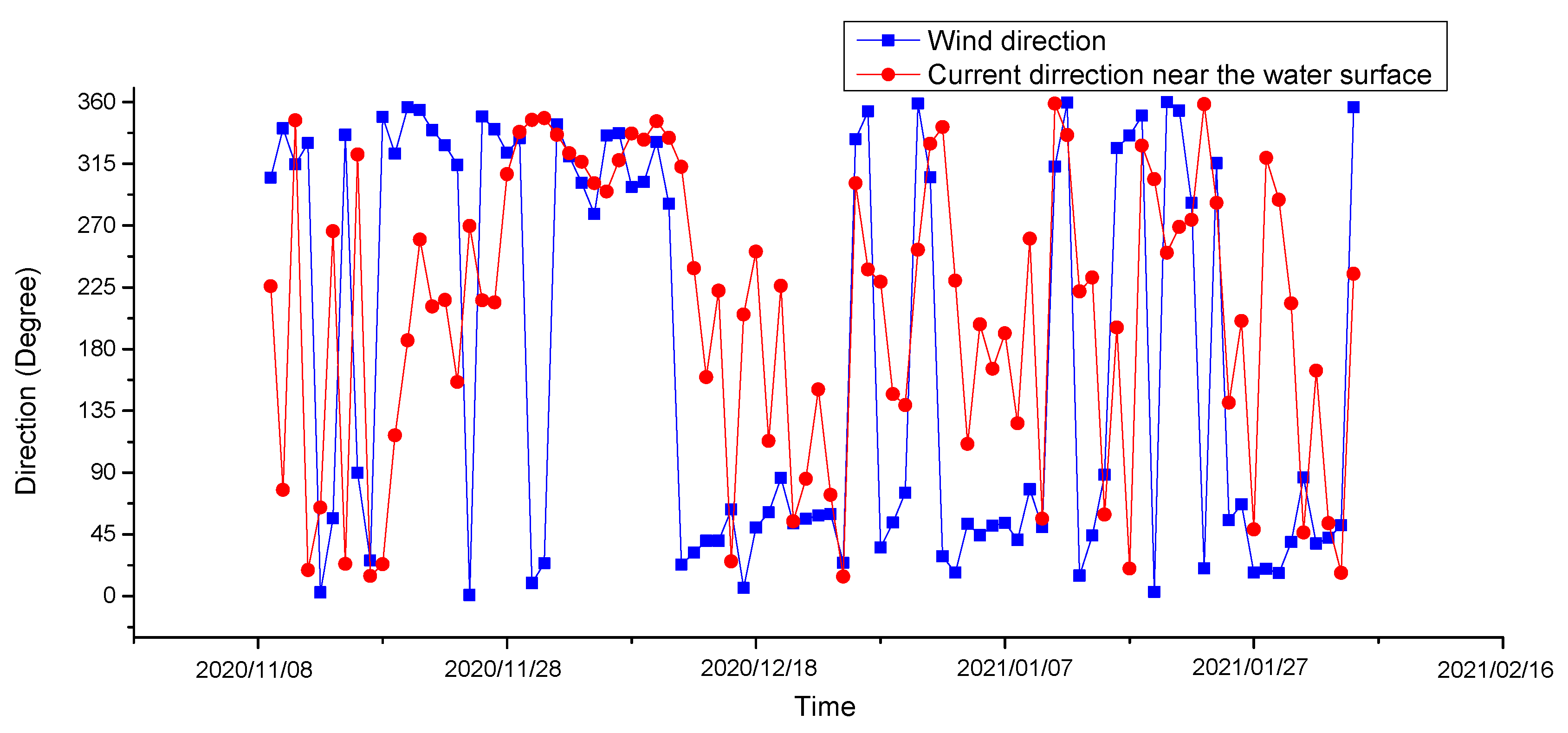 Sensors 23 07771 g009