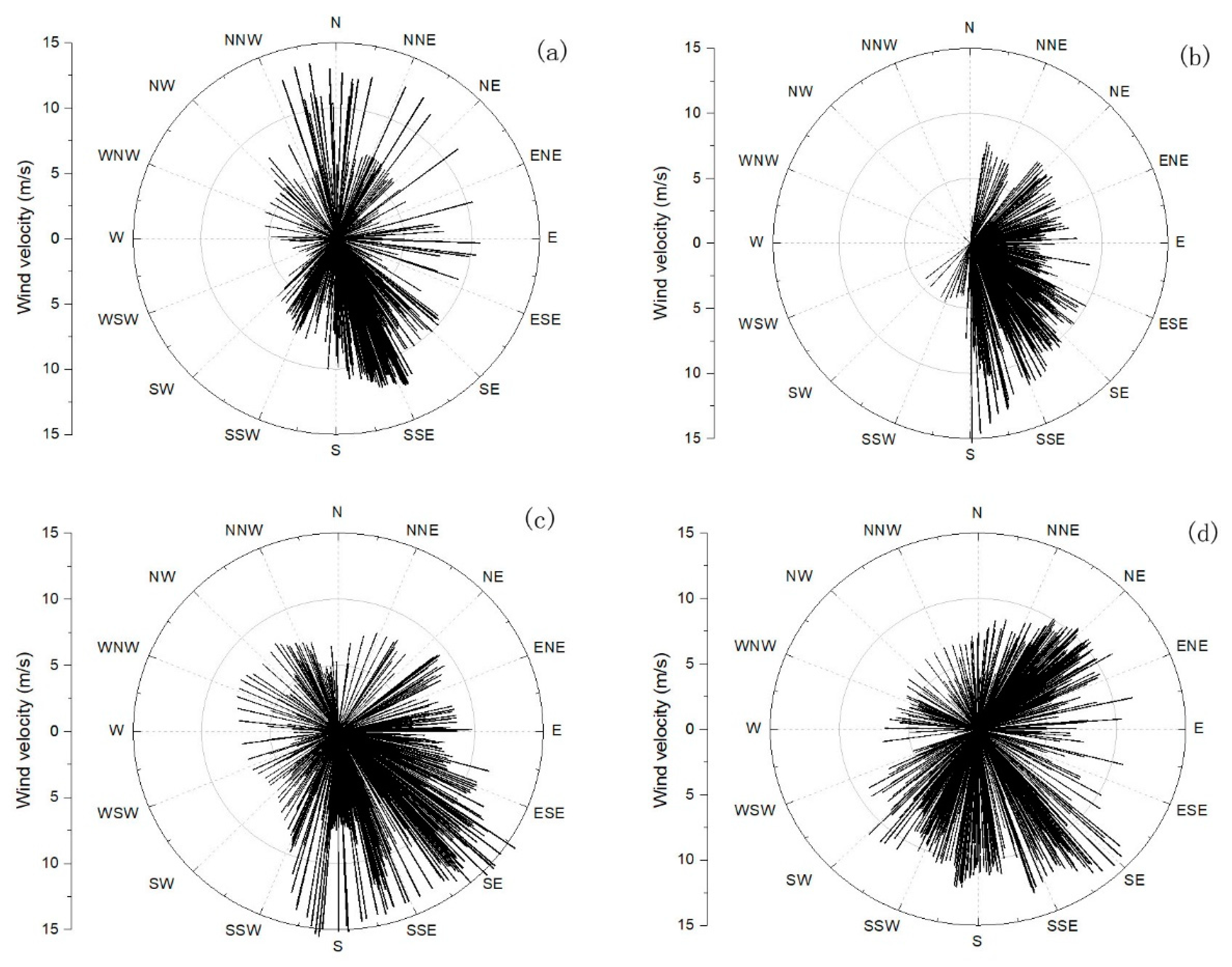 Sensors 23 07771 g010
