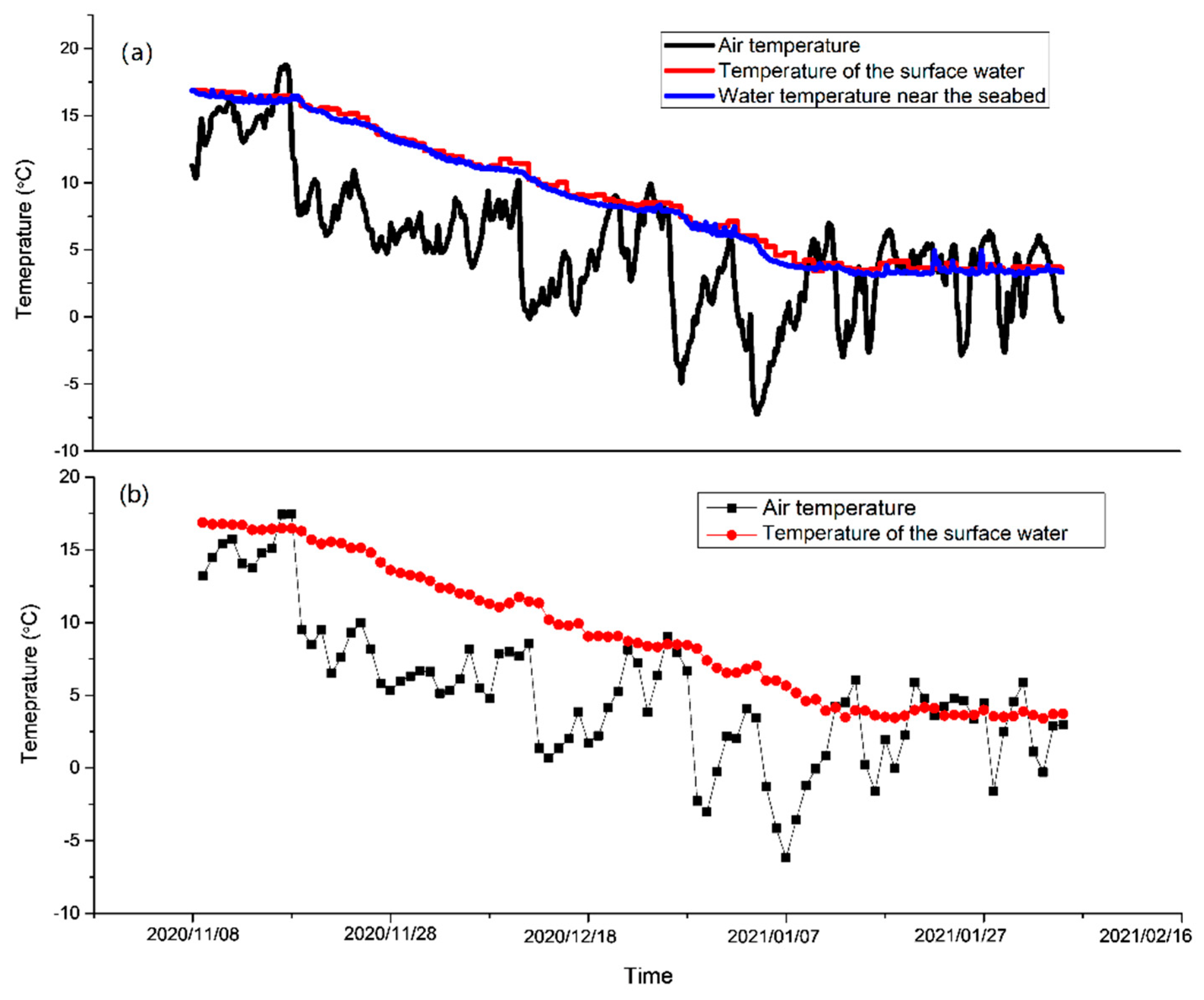 Sensors 23 07771 g011