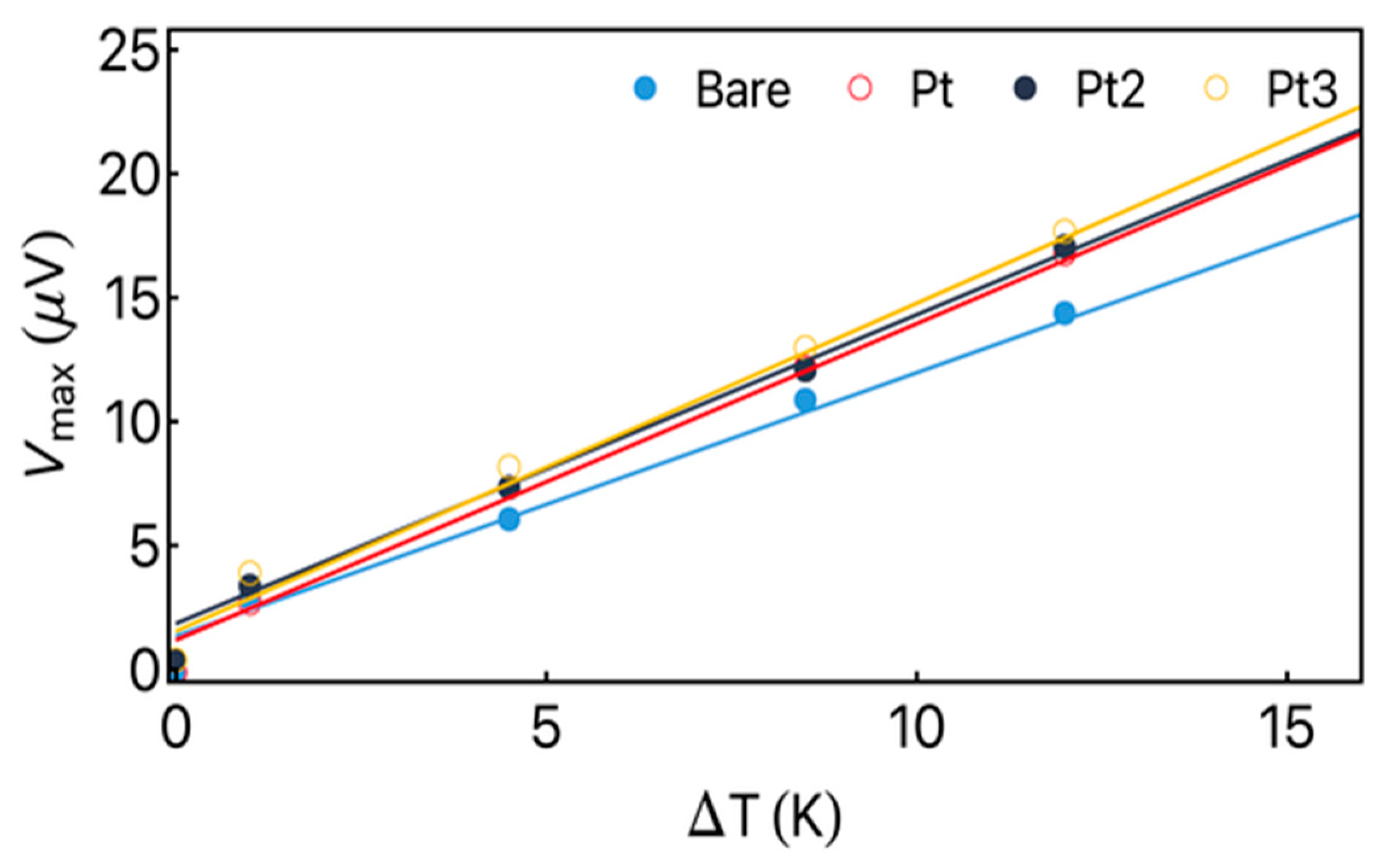 Sensors 23 07781 g005