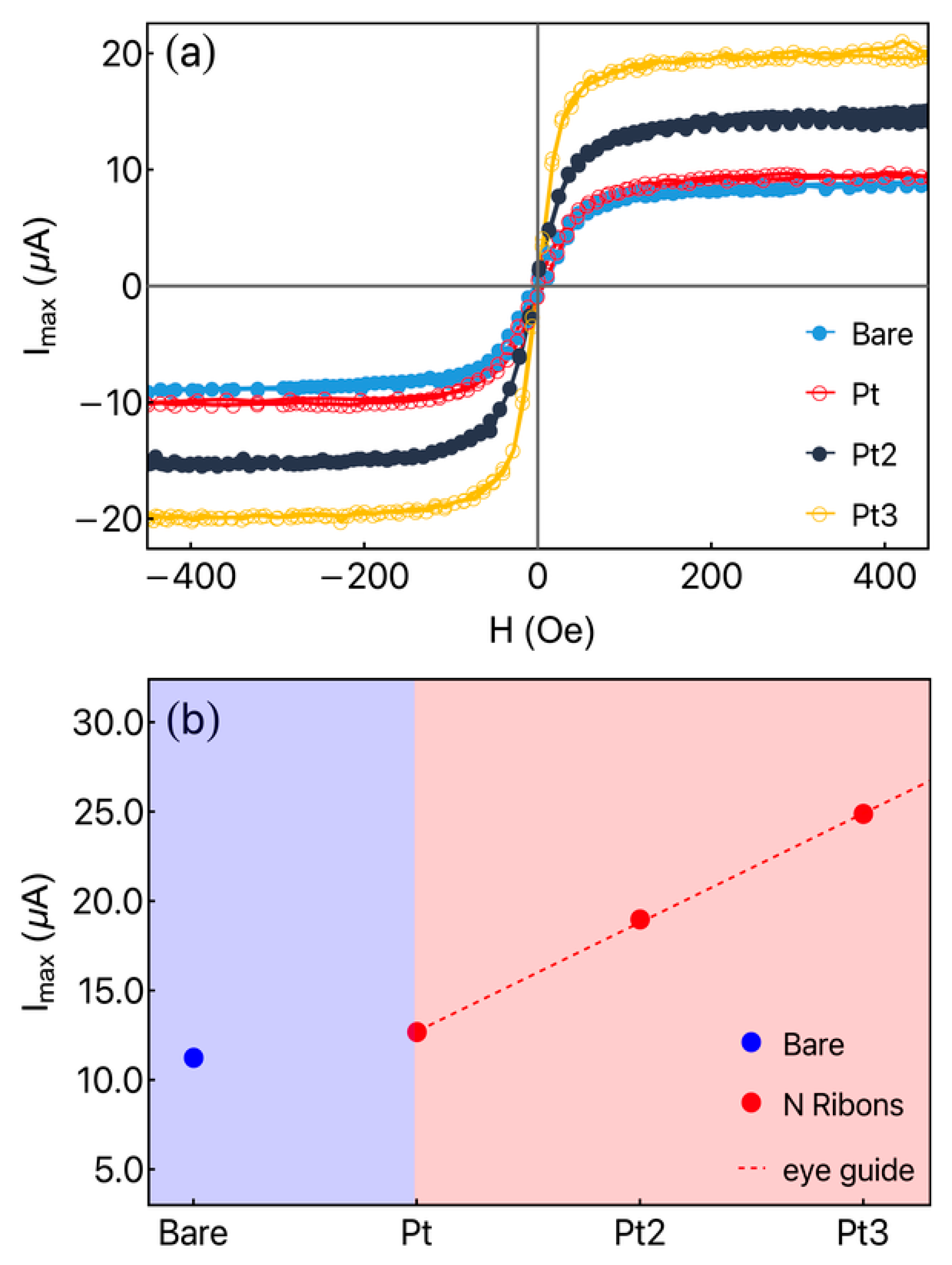 Sensors 23 07781 g006