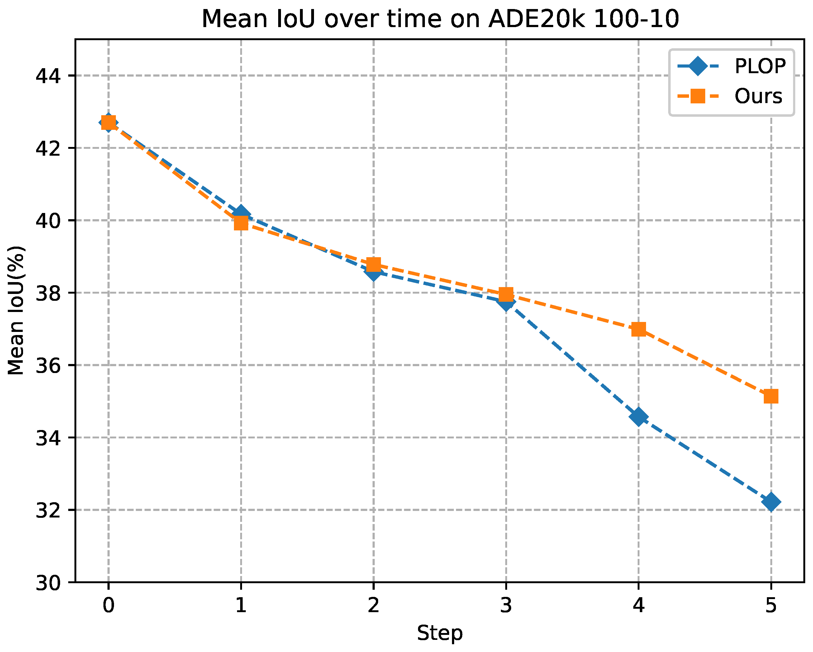 Sensors 23 07820 g006