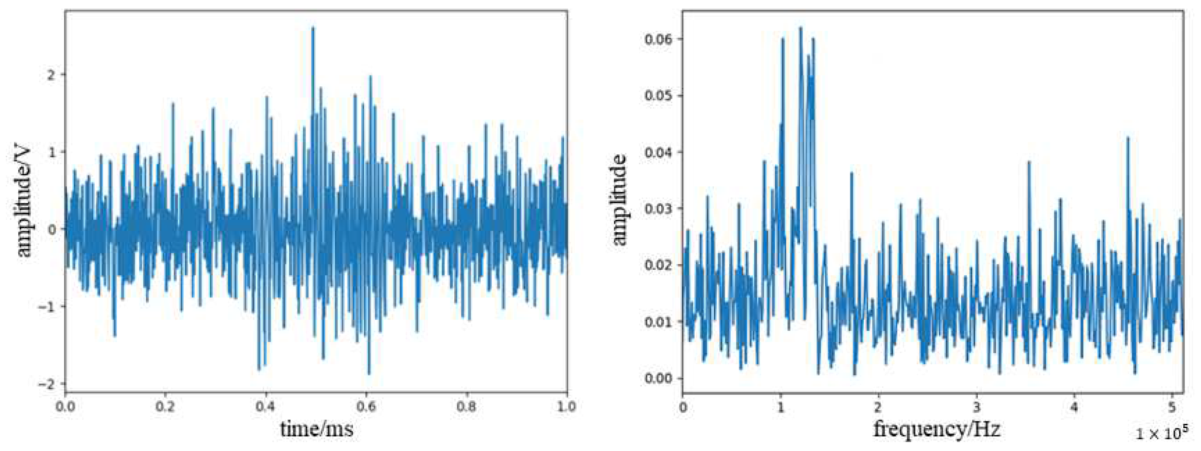 Sensors 23 07821 g009