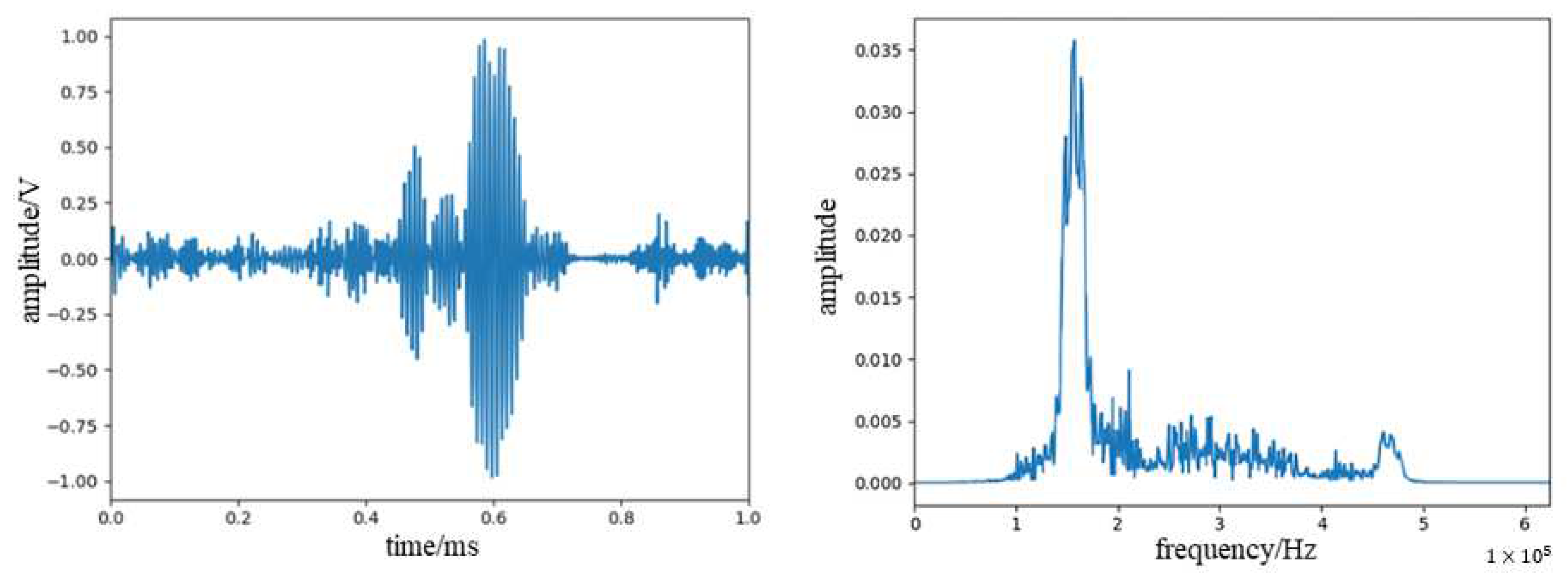 Sensors 23 07821 g010