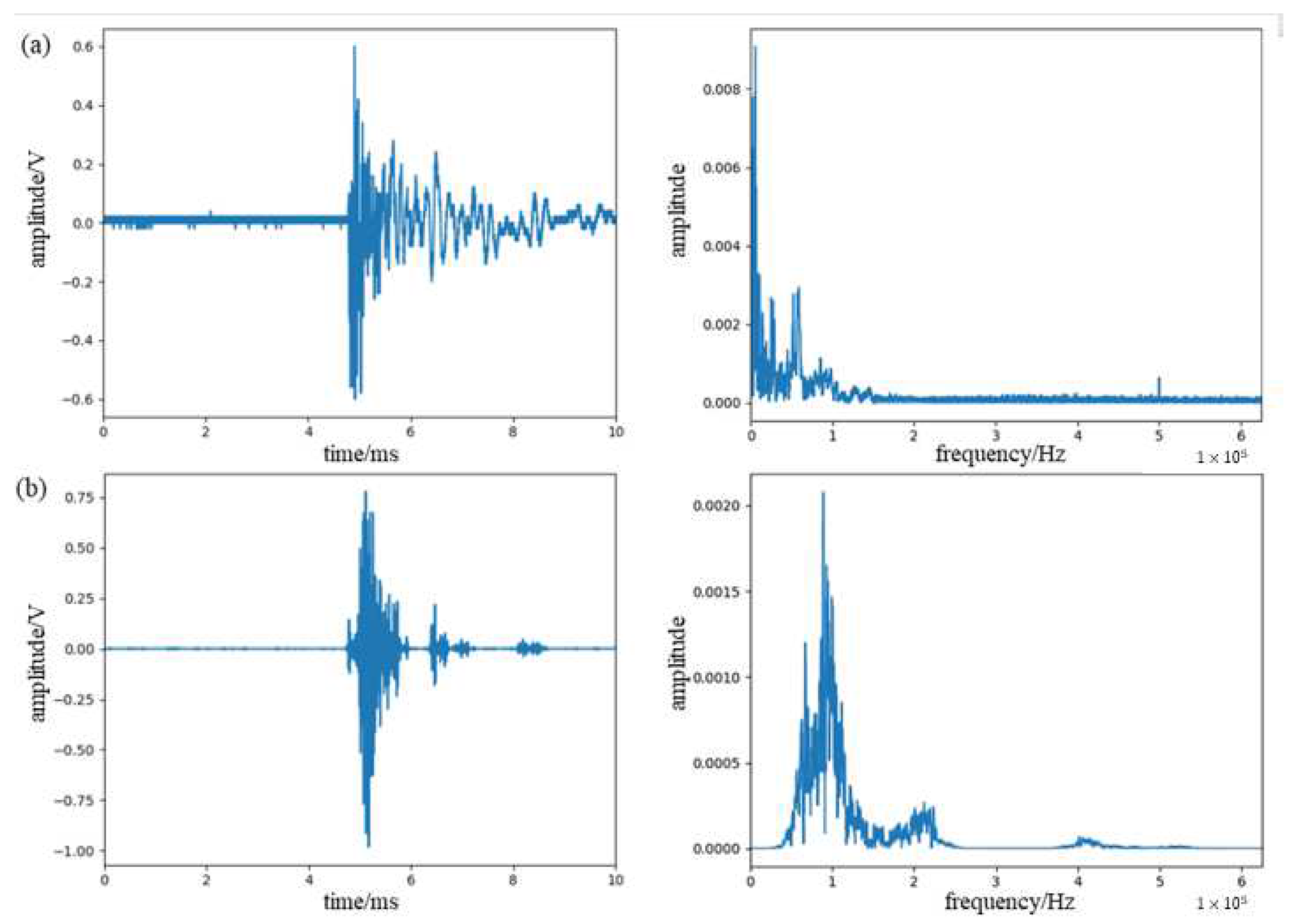 Sensors 23 07821 g014