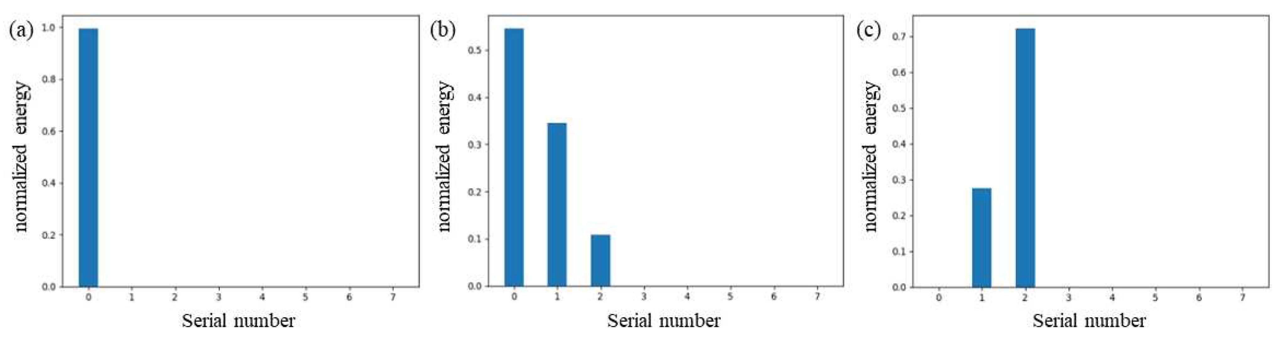 Sensors 23 07821 g017