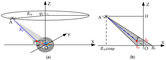 Sensors | Free Full-Text | A Sub-Aperture Overlapping Imaging