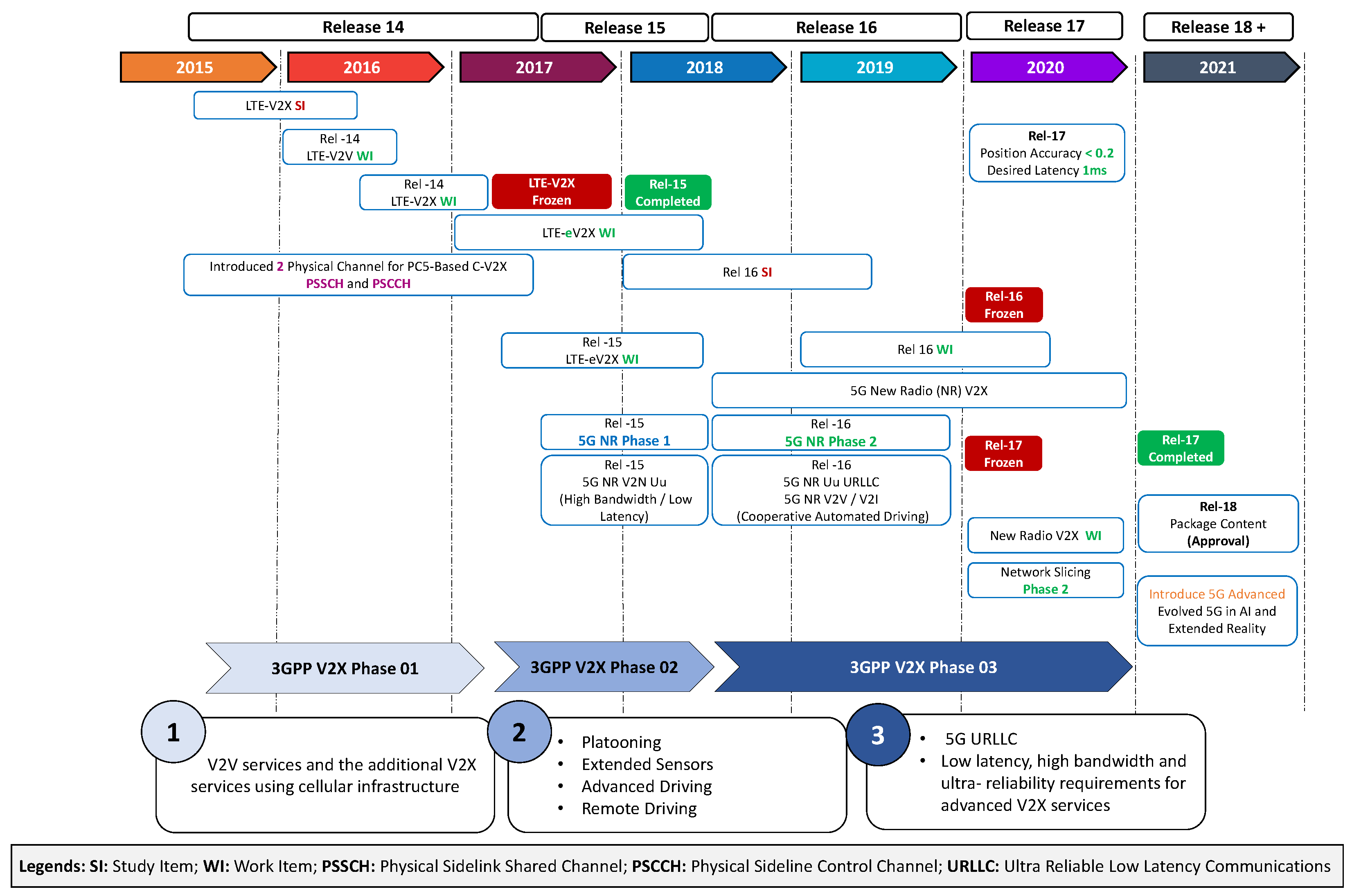 Sensors 23 07854 g004