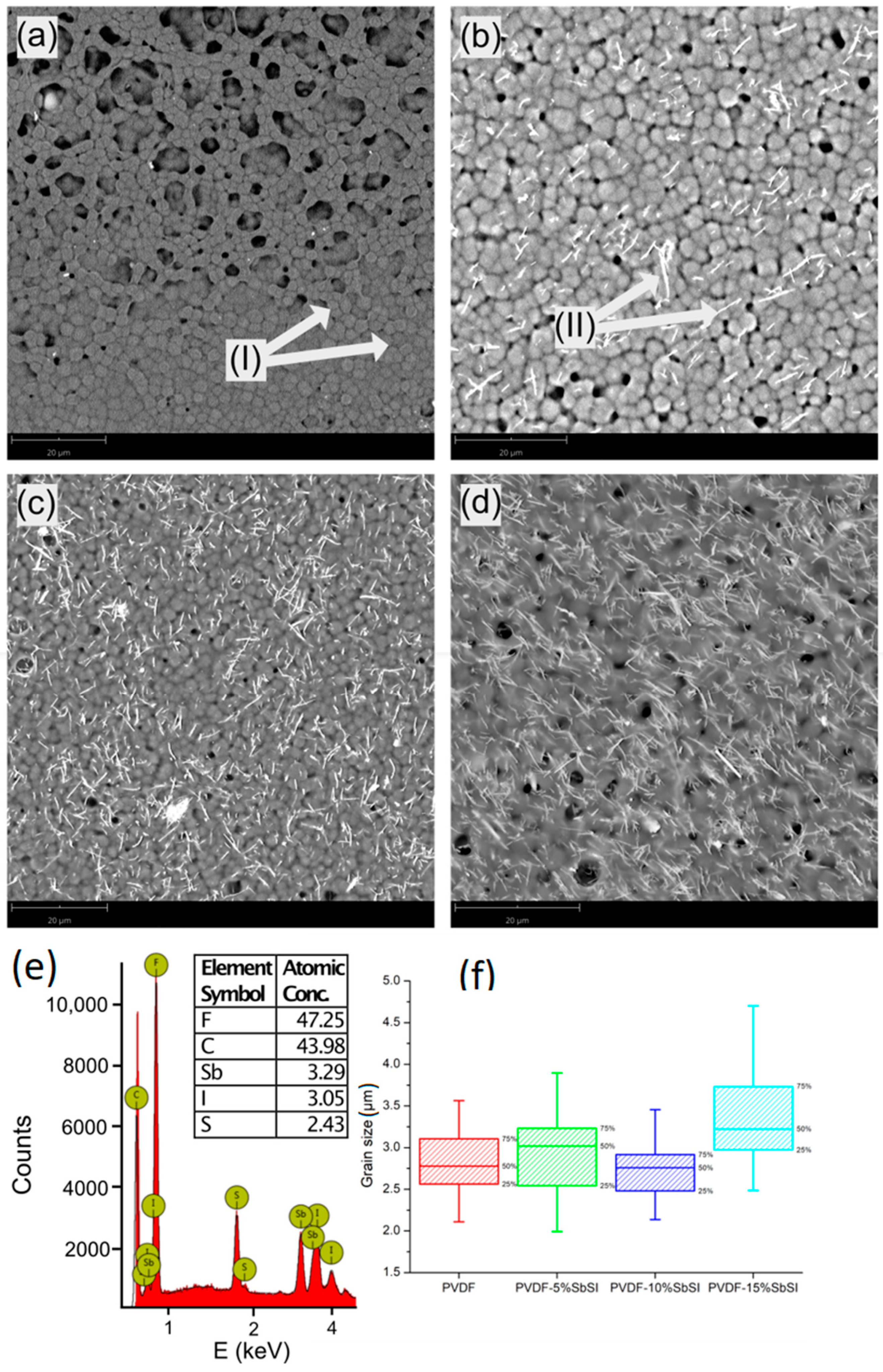Sensors 23 07855 g003