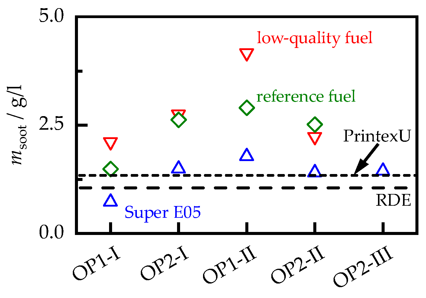 Sensors 23 07861 g001